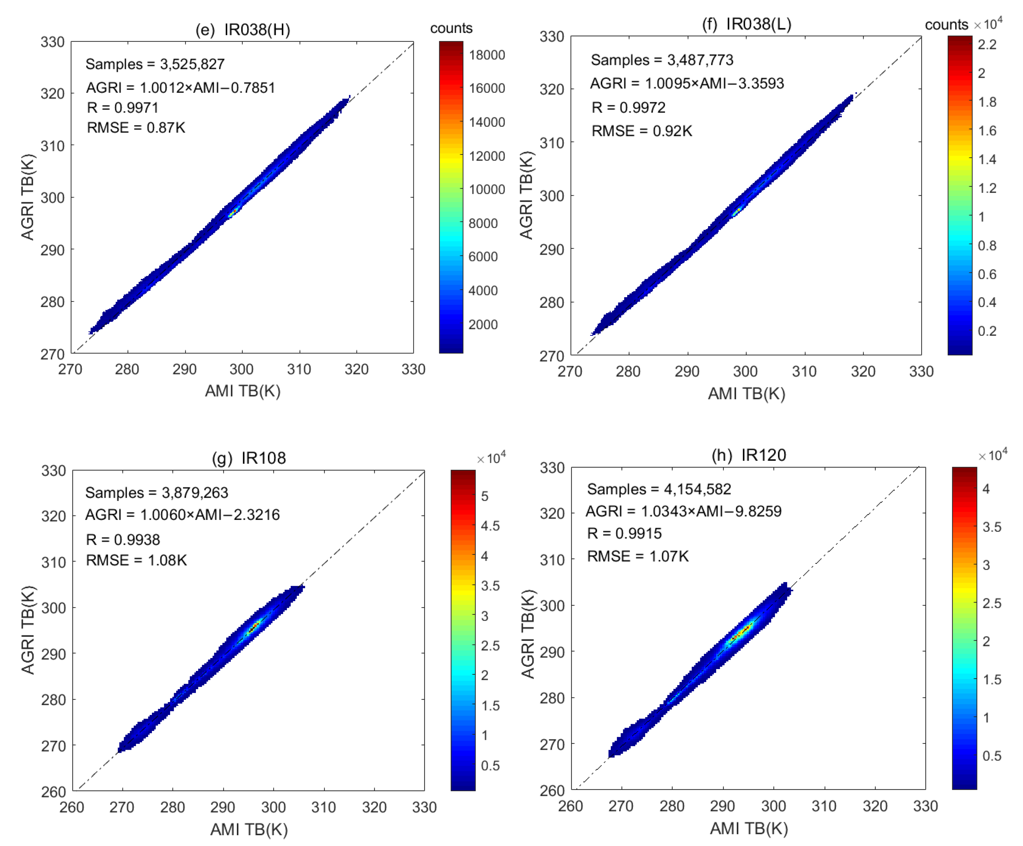 Remotesensing 15 00779 g002b Remotesensing 15 00779 g002b