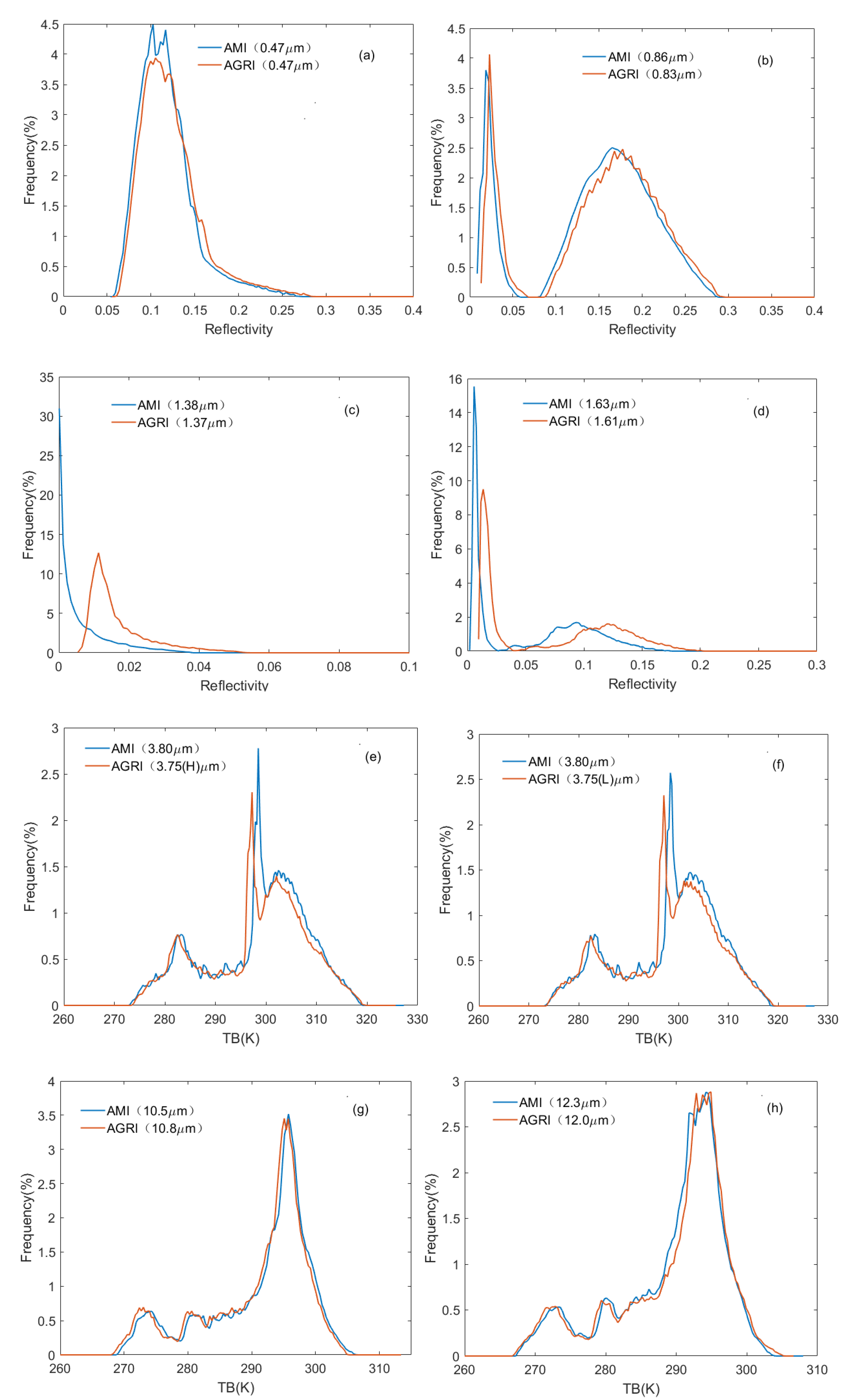 Remotesensing 15 00779 g003 Remotesensing 15 00779 g003
