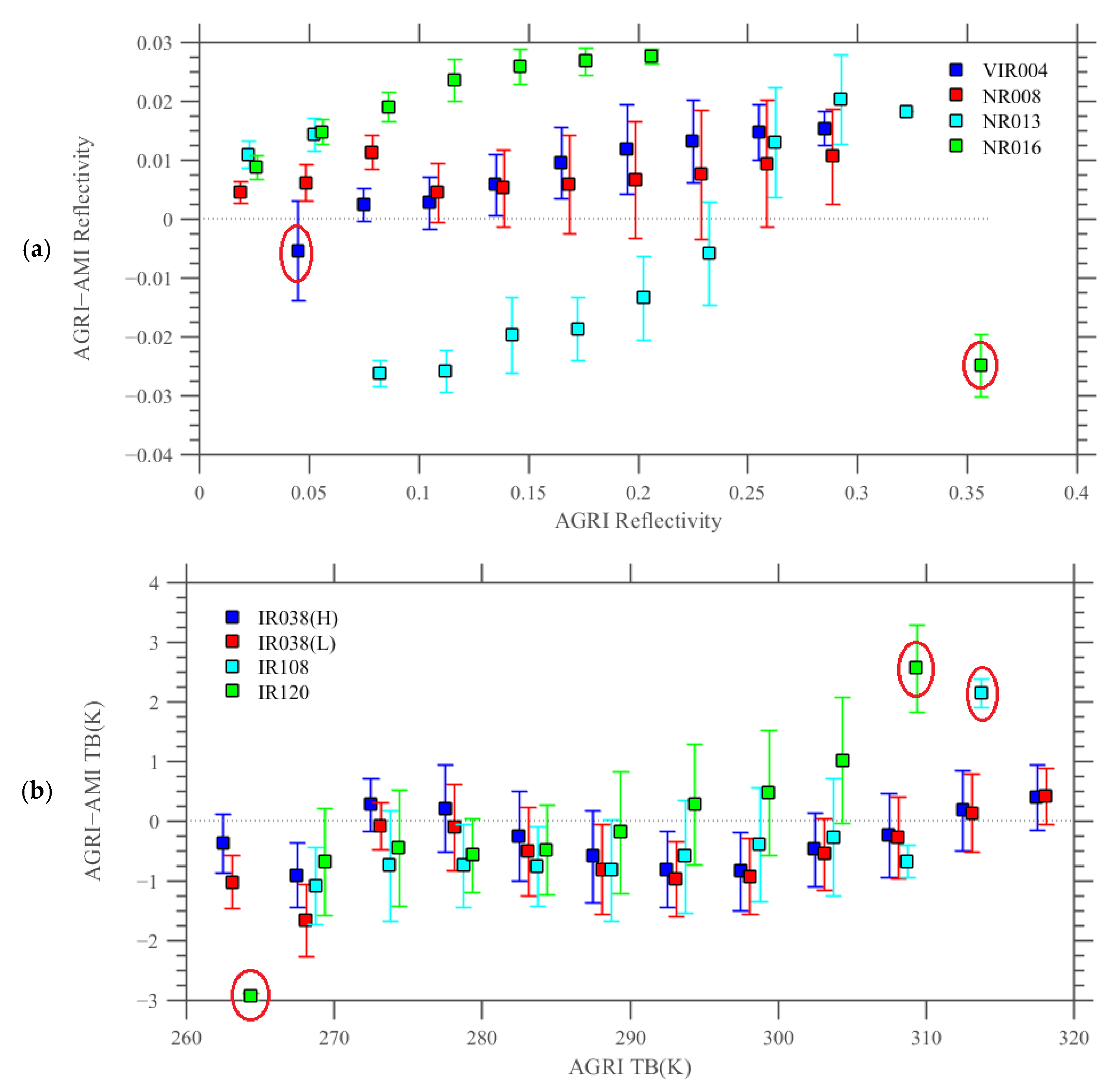 Remotesensing 15 00779 g005 Remotesensing 15 00779 g005