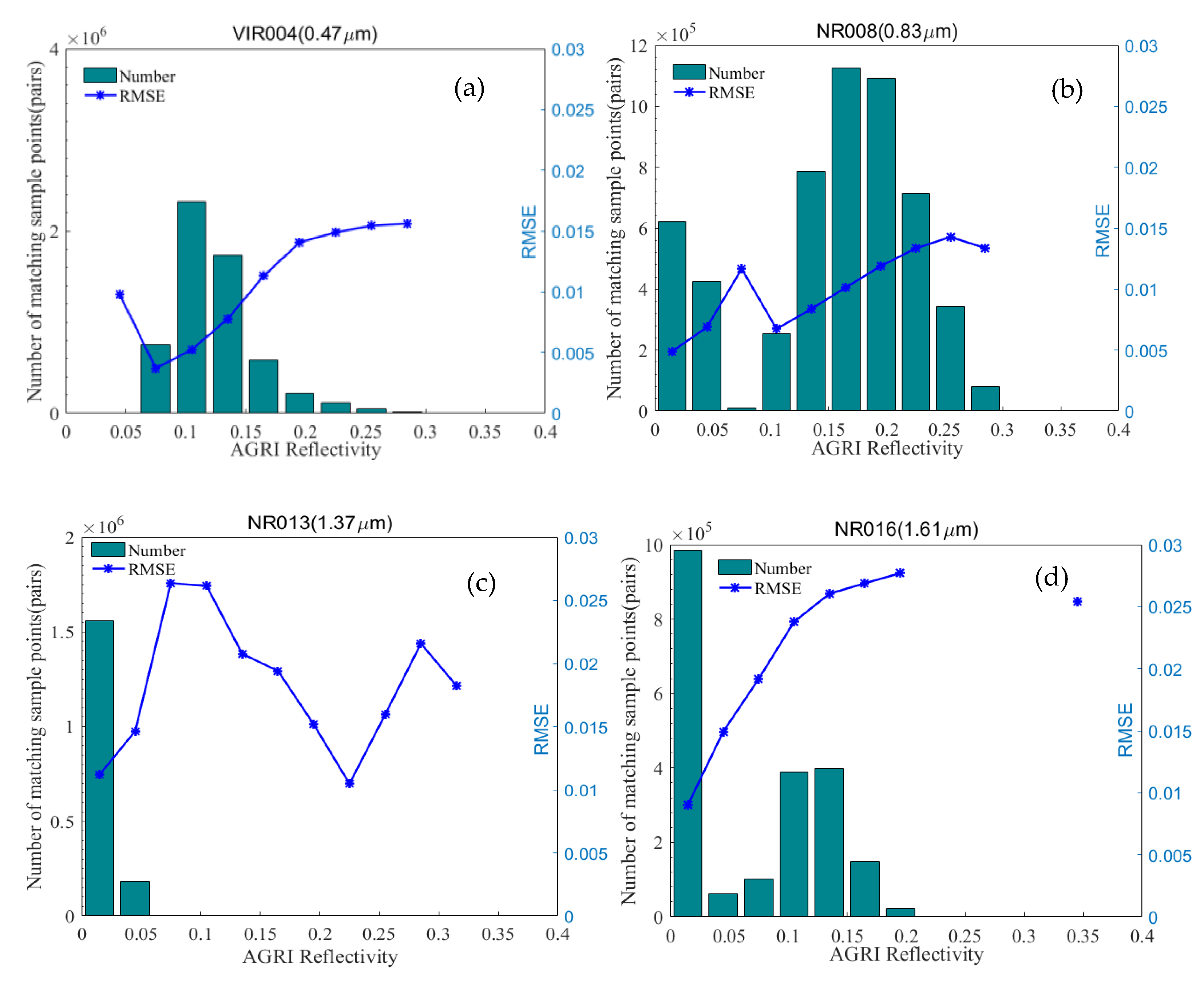 Remotesensing 15 00779 g006a Remotesensing 15 00779 g006a