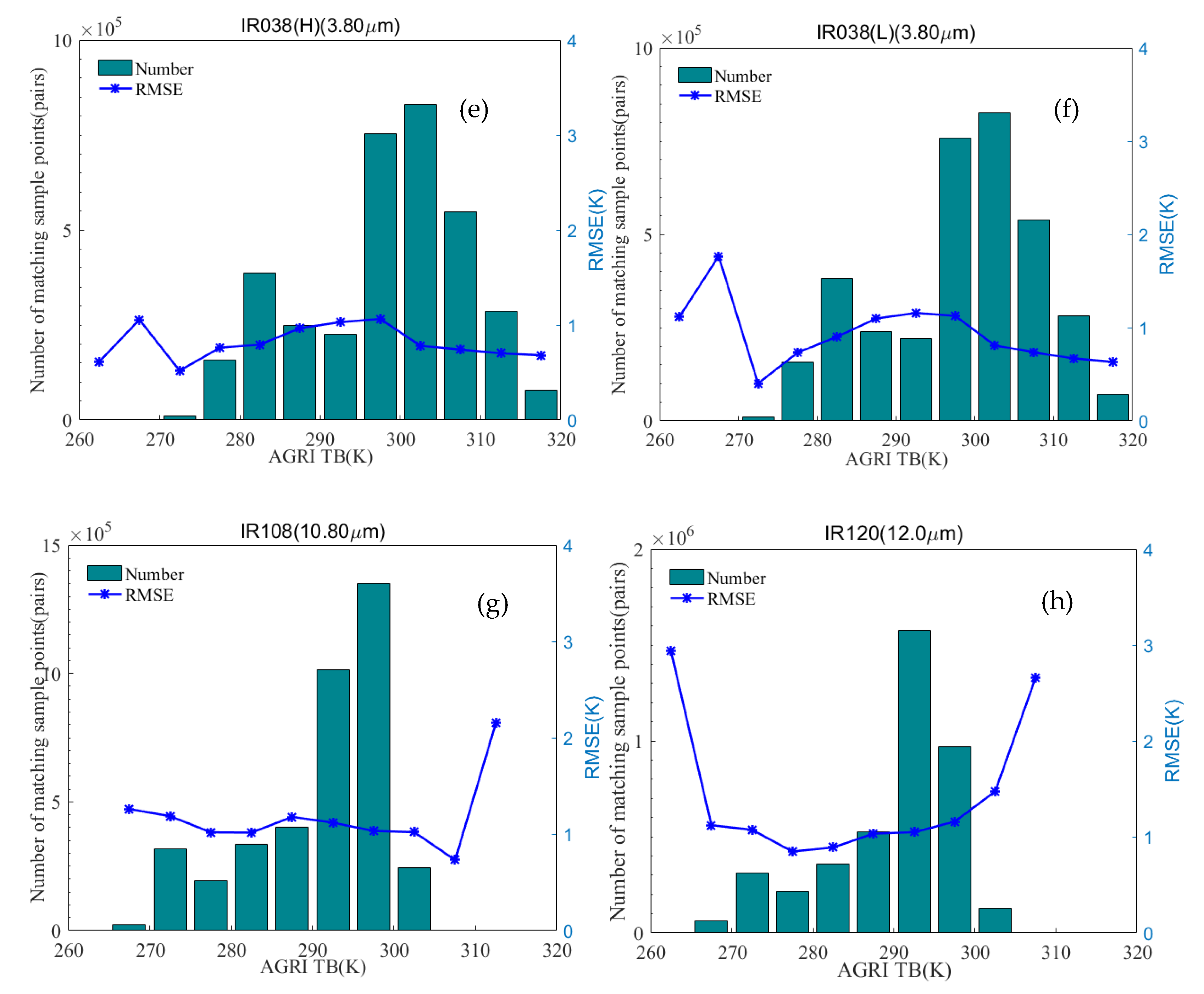 Remotesensing 15 00779 g006b Remotesensing 15 00779 g006b