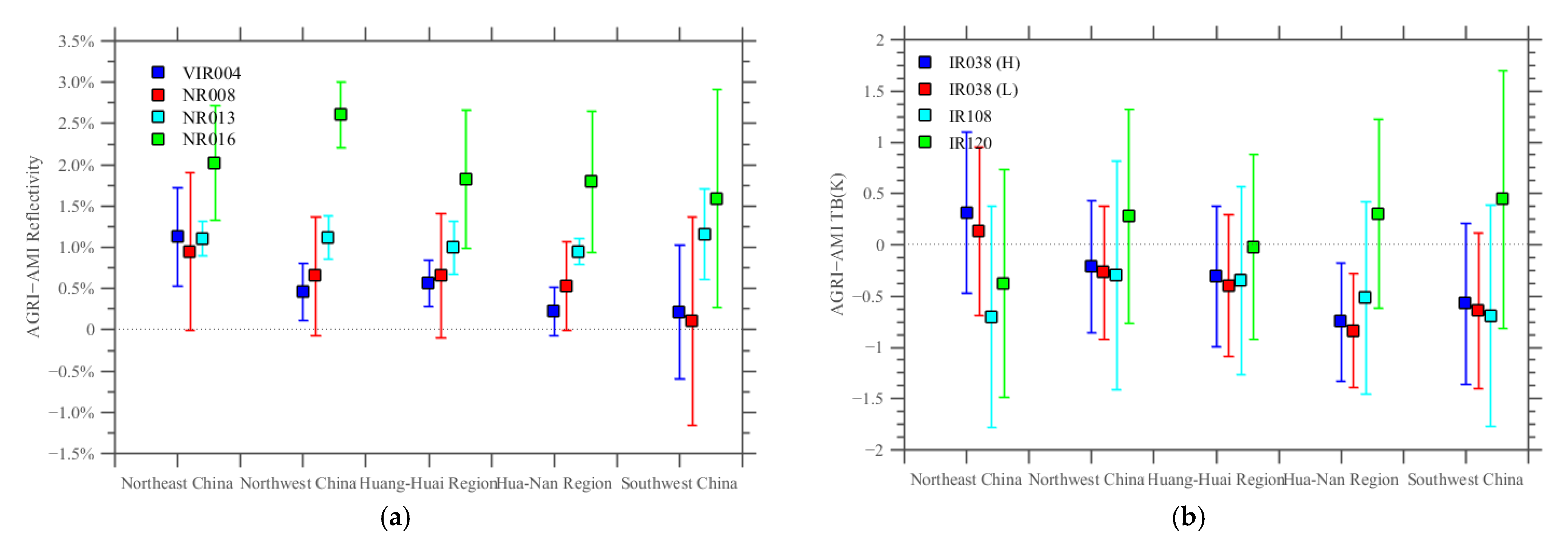 Remotesensing 15 00779 g008 Remotesensing 15 00779 g008
