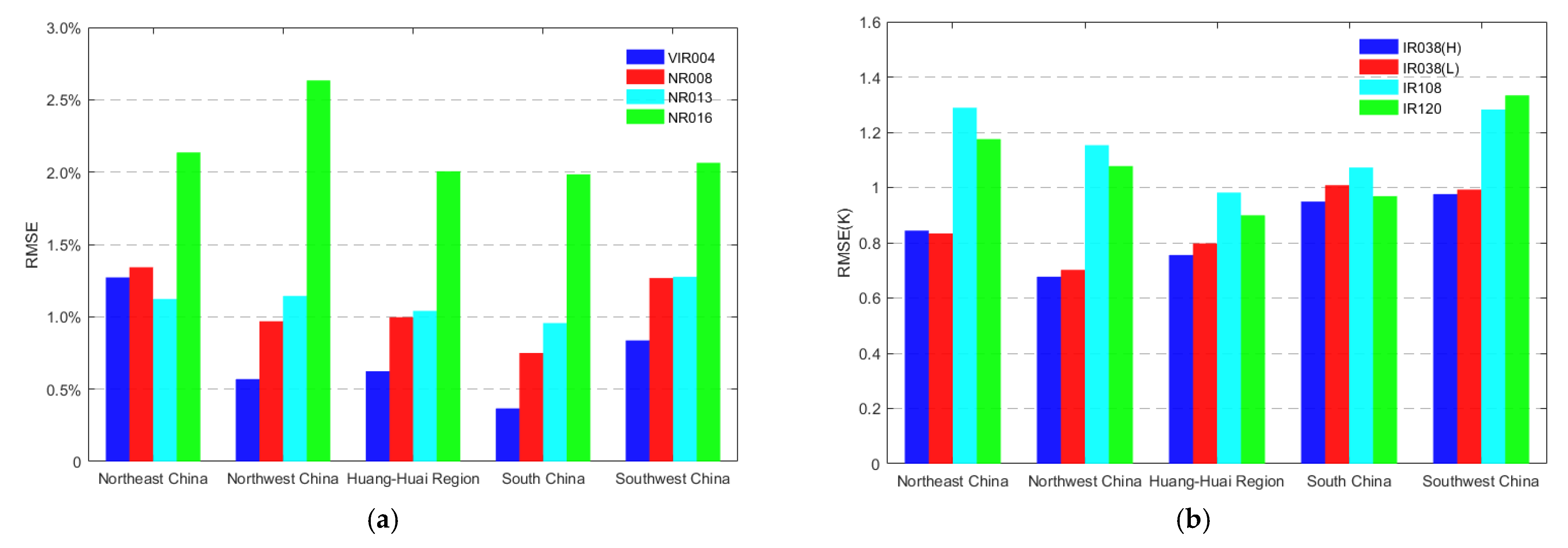 Remotesensing 15 00779 g009 Remotesensing 15 00779 g009