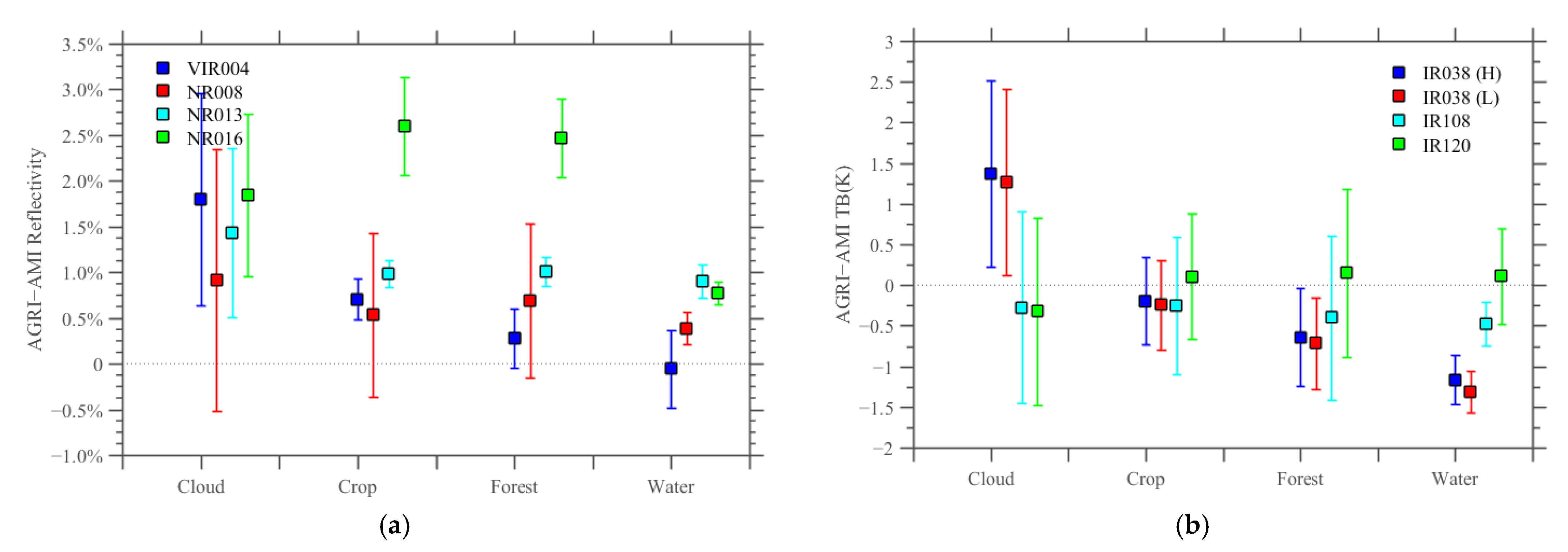 Remotesensing 15 00779 g010 Remotesensing 15 00779 g010