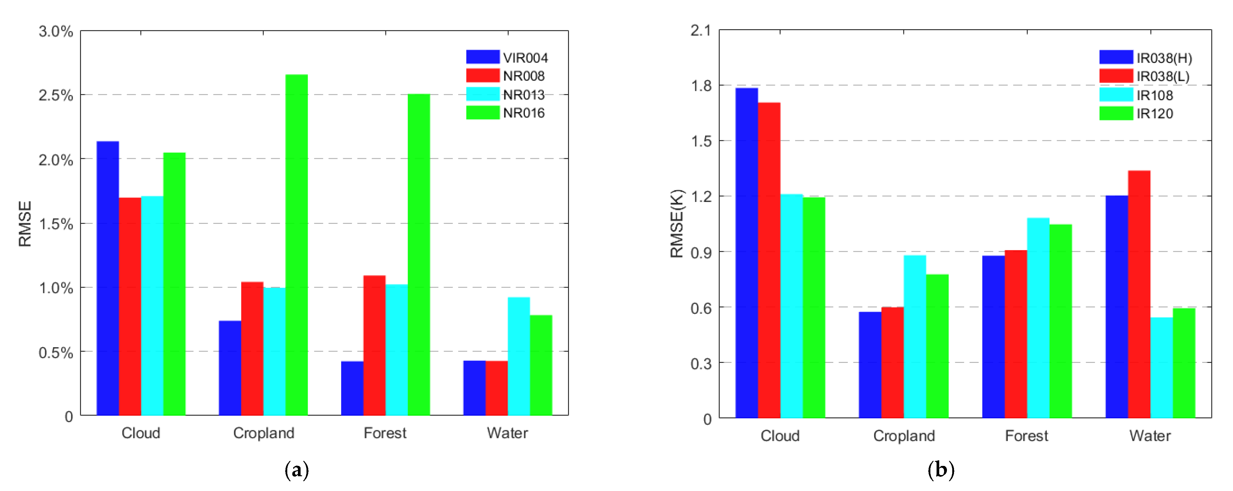 Remotesensing 15 00779 g011 Remotesensing 15 00779 g011
