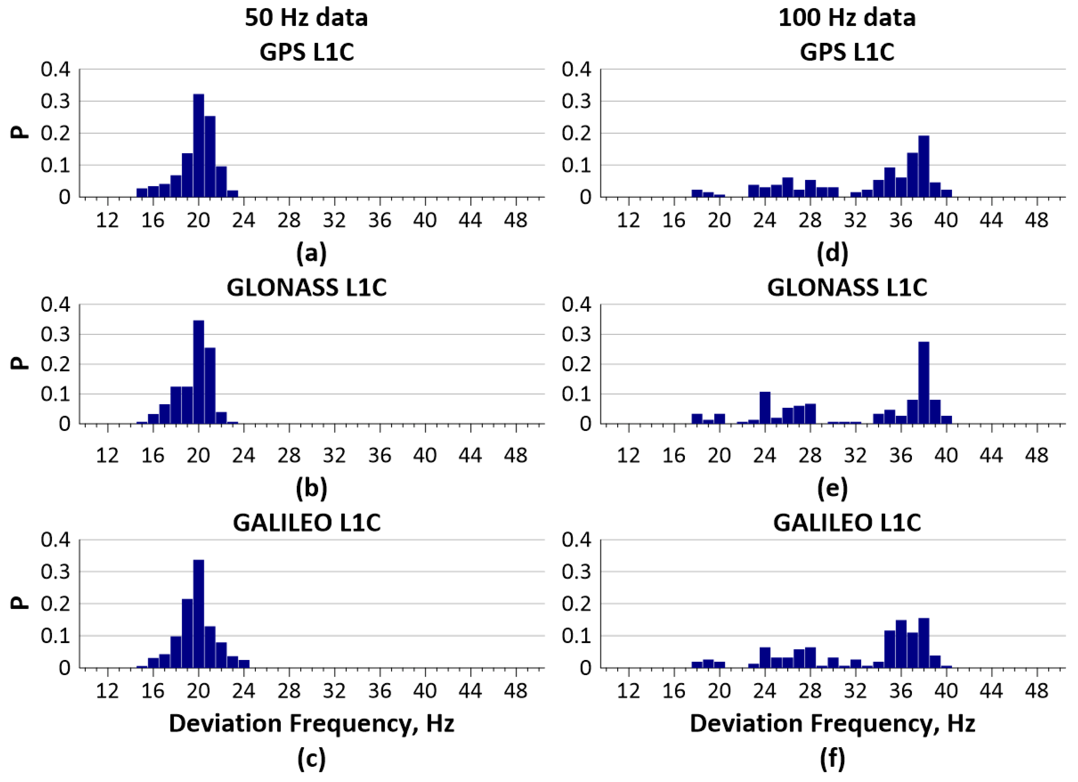 Remotesensing 15 00792 g003