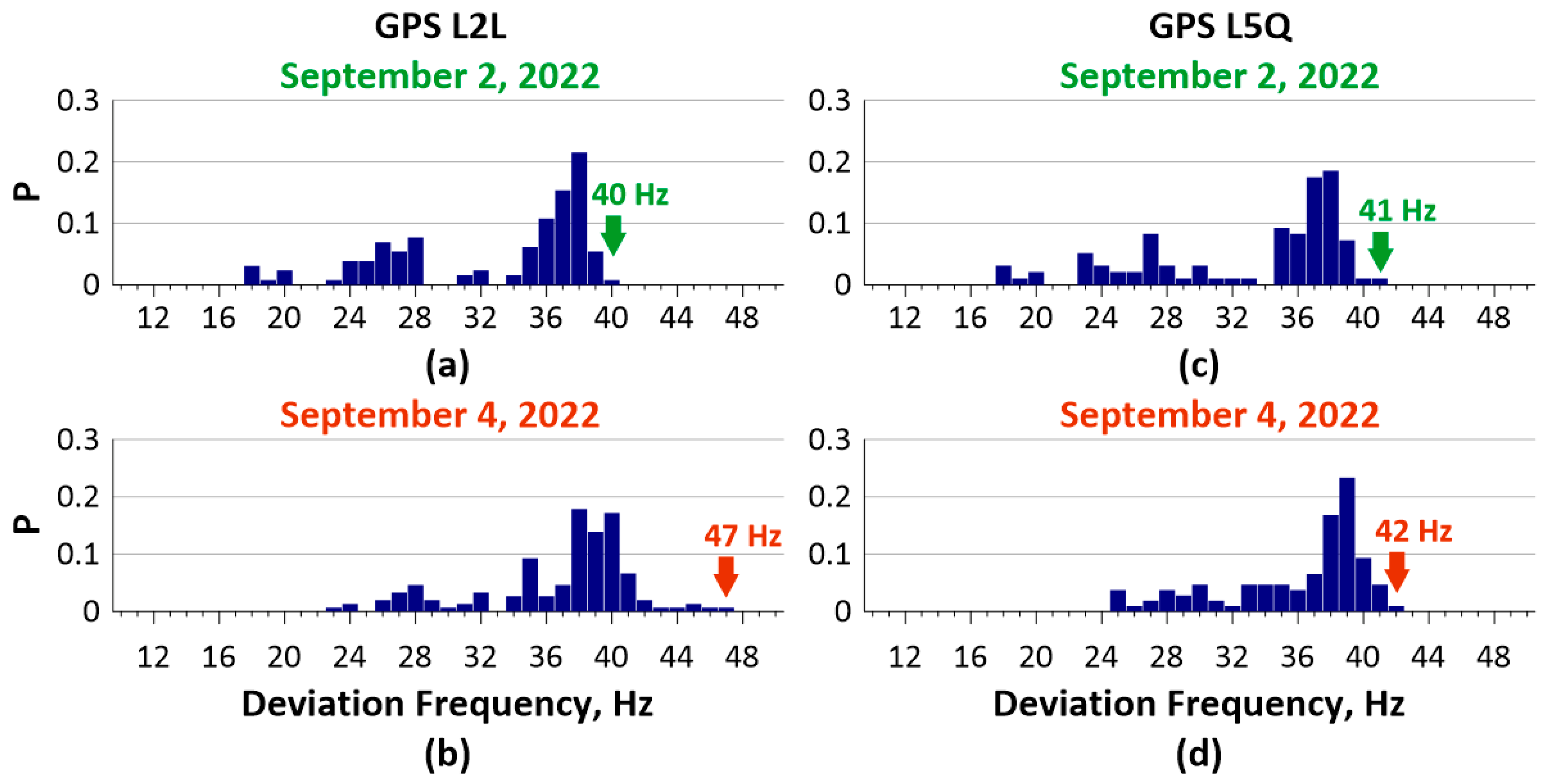 Remotesensing 15 00792 g006