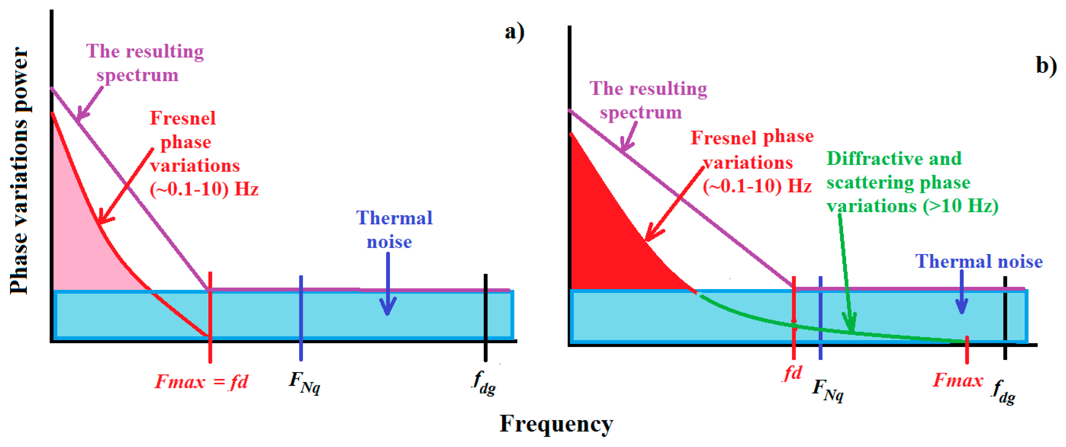 Remotesensing 15 00792 g007