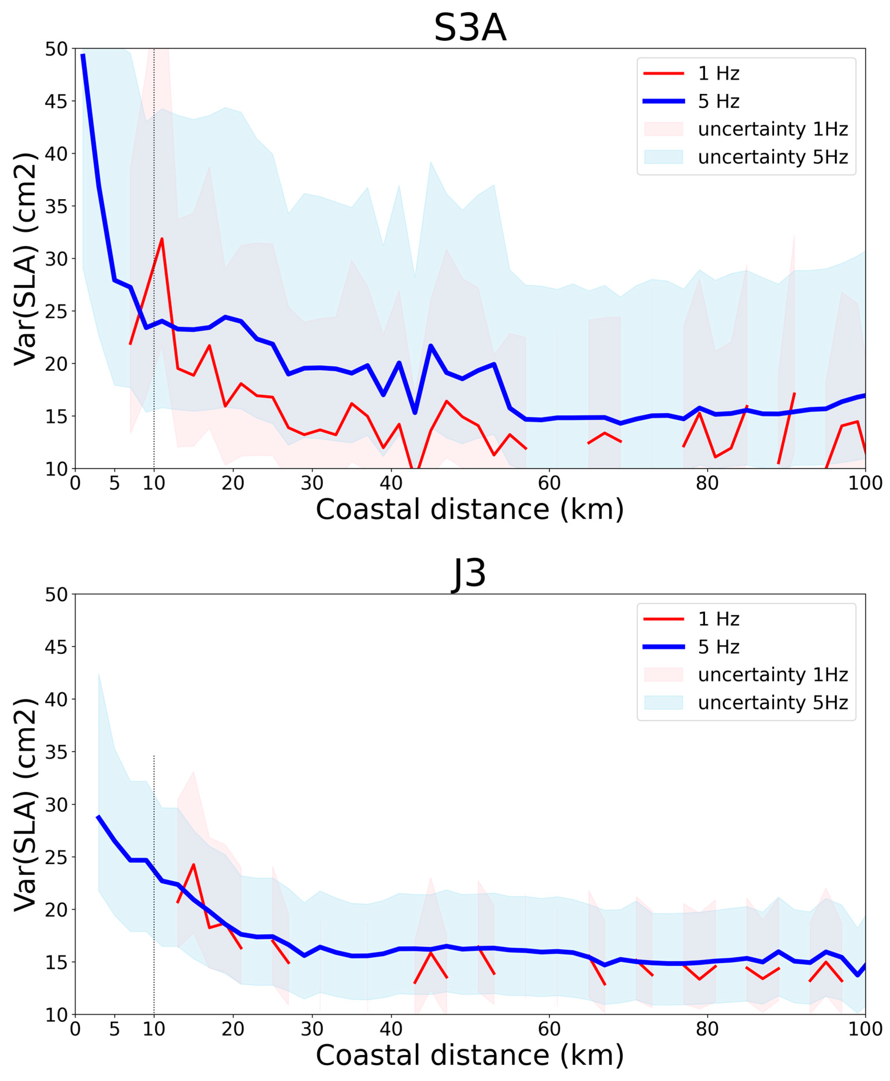 Remotesensing 15 00793 g005