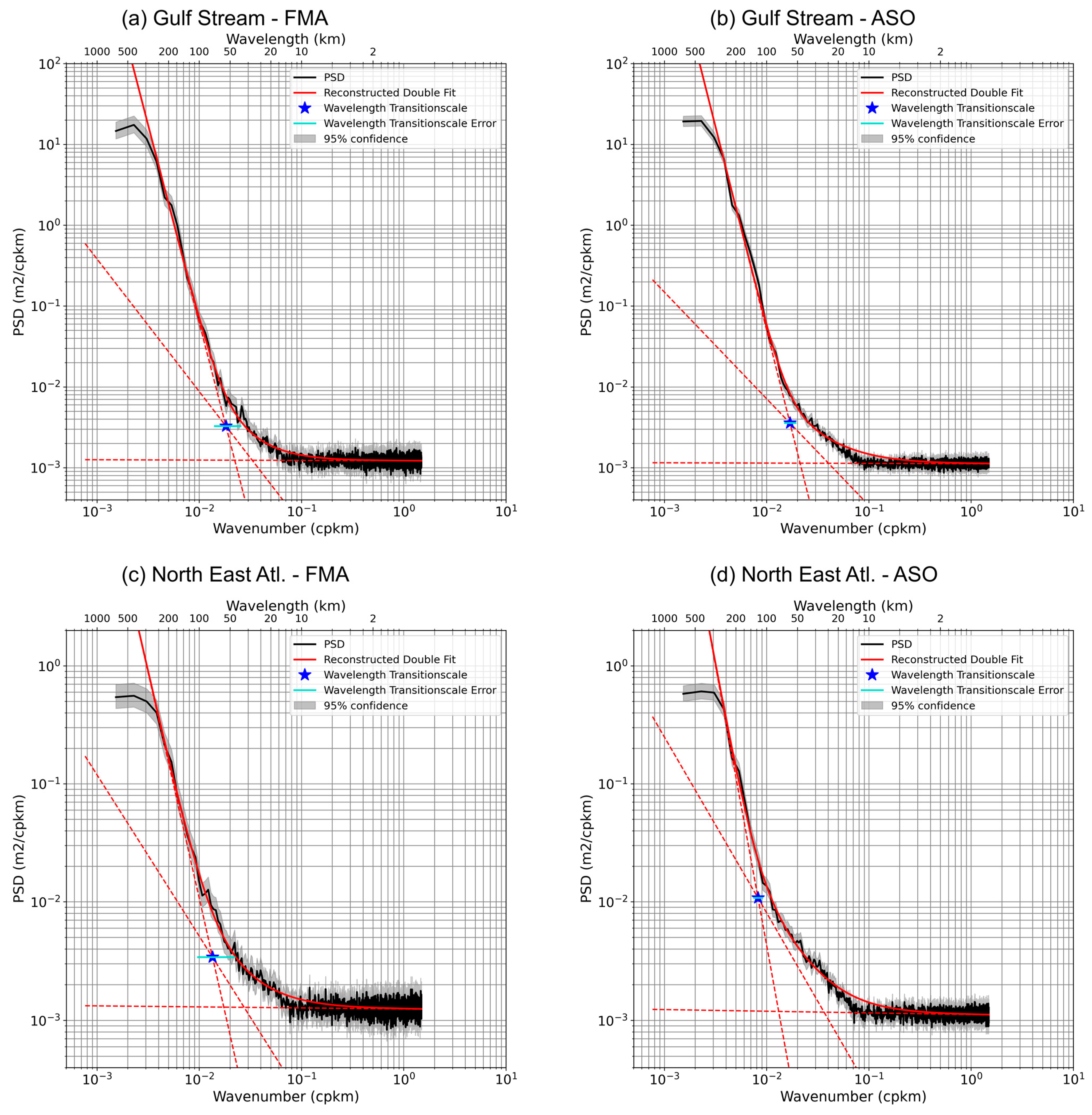 Remotesensing 15 00793 g006