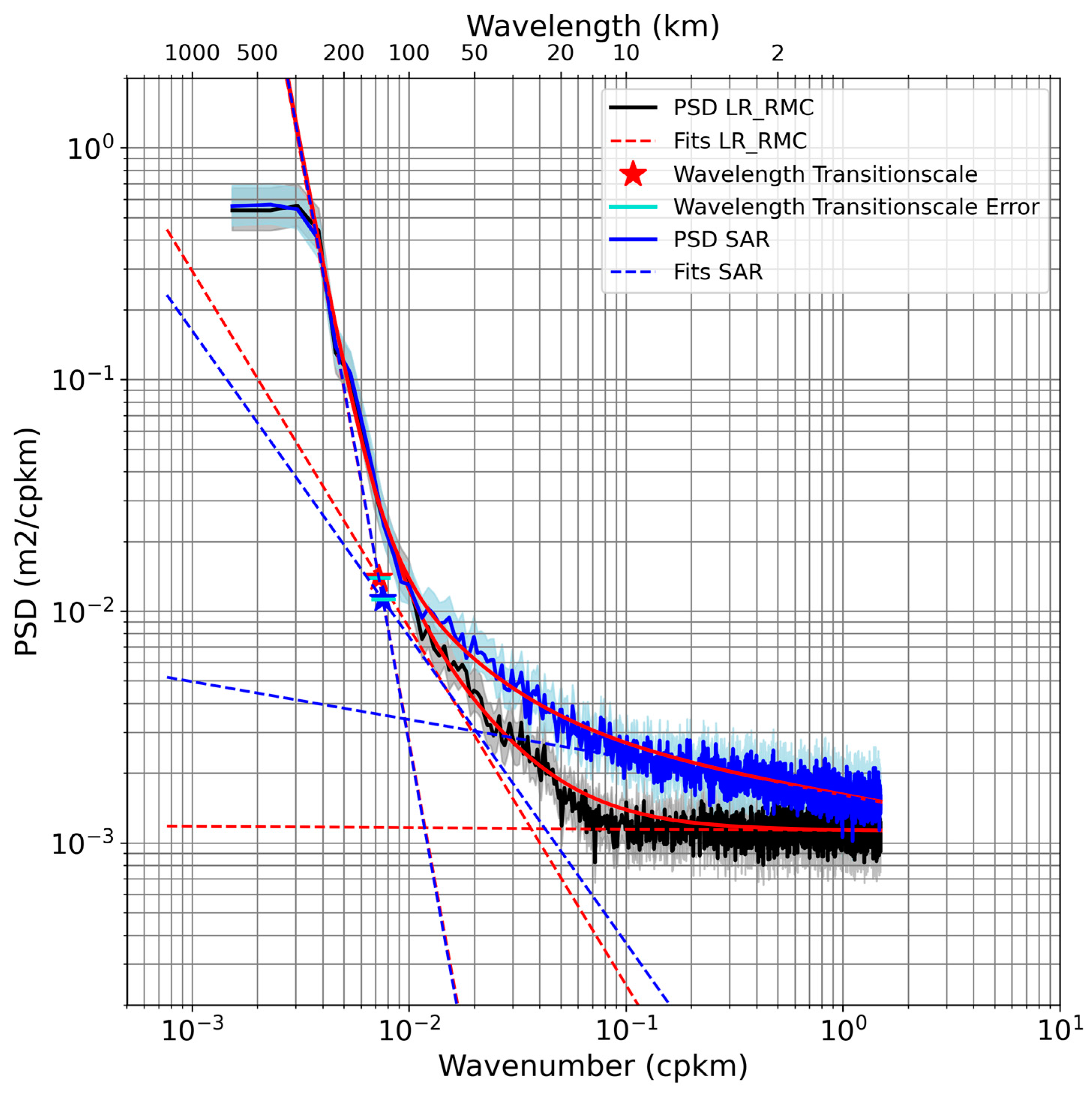 Remotesensing 15 00793 g007