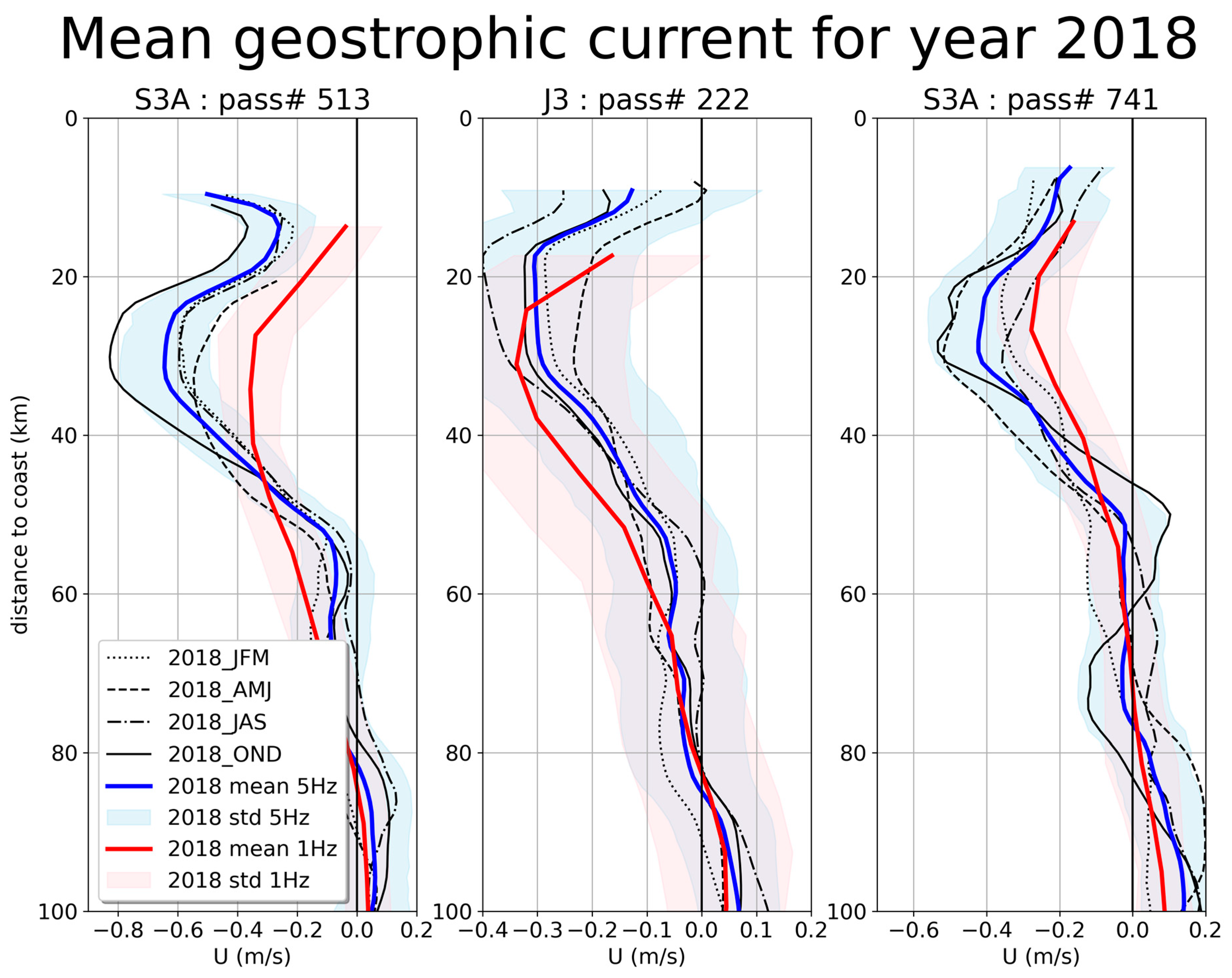 Remotesensing 15 00793 g009