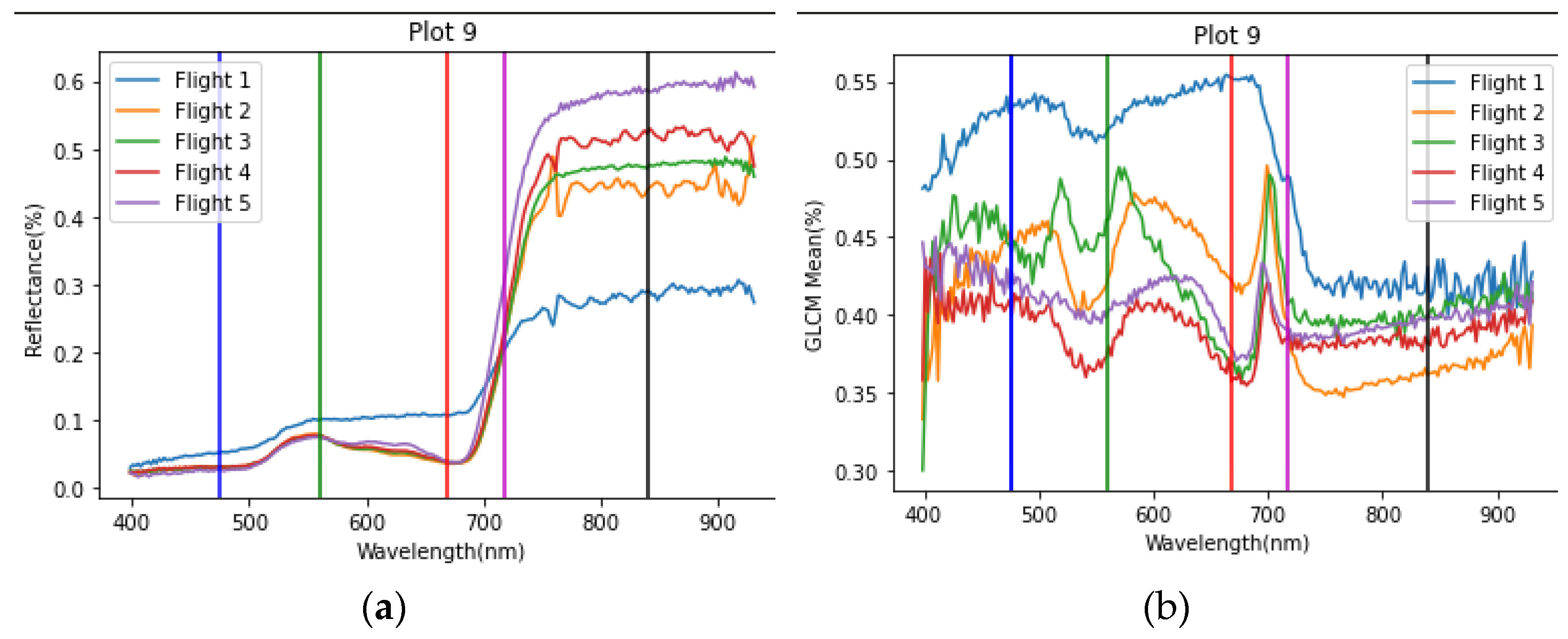 Remotesensing 15 00794 g002 Remotesensing 15 00794 g002