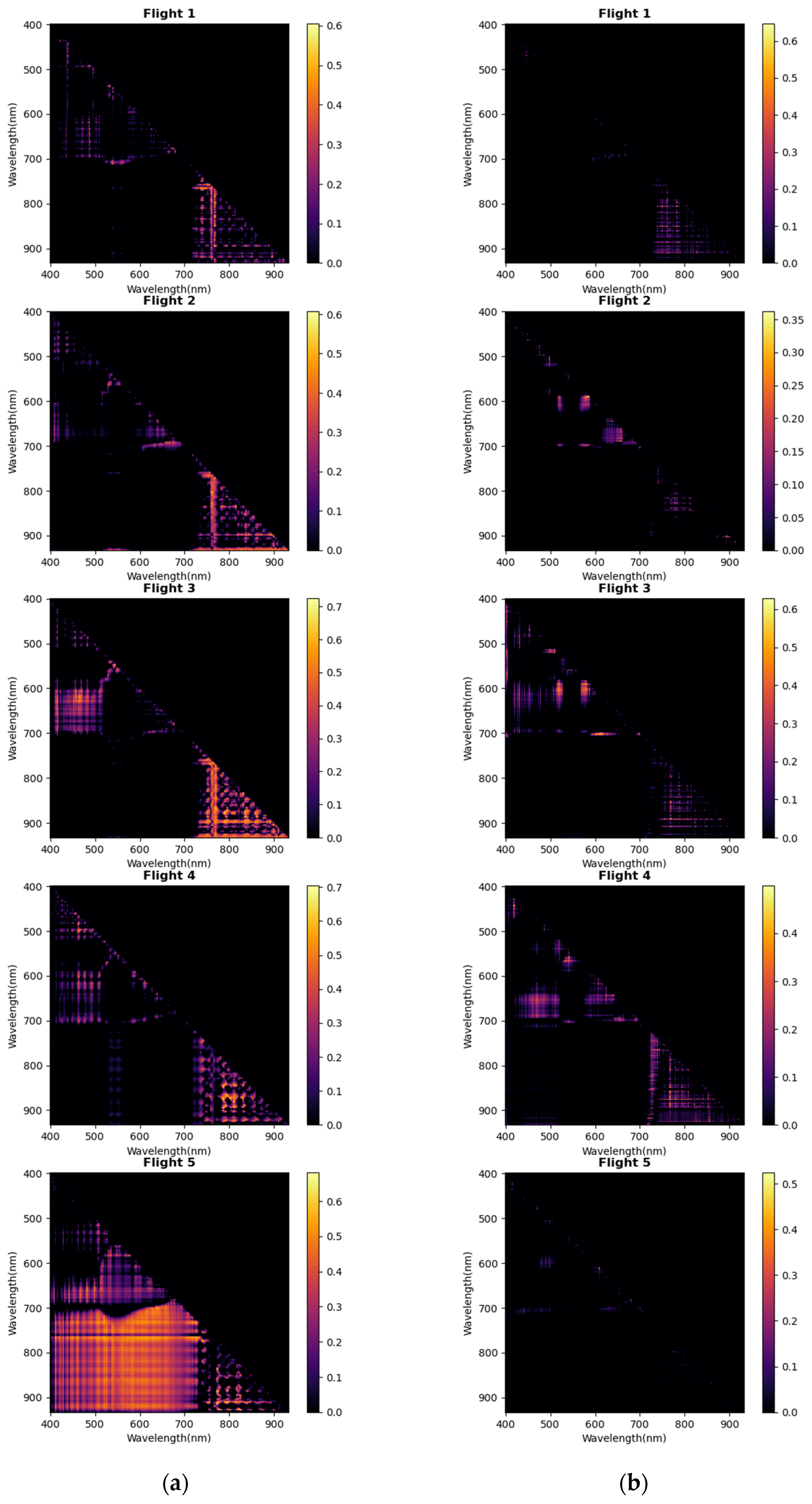 Remotesensing 15 00794 g003 Remotesensing 15 00794 g003