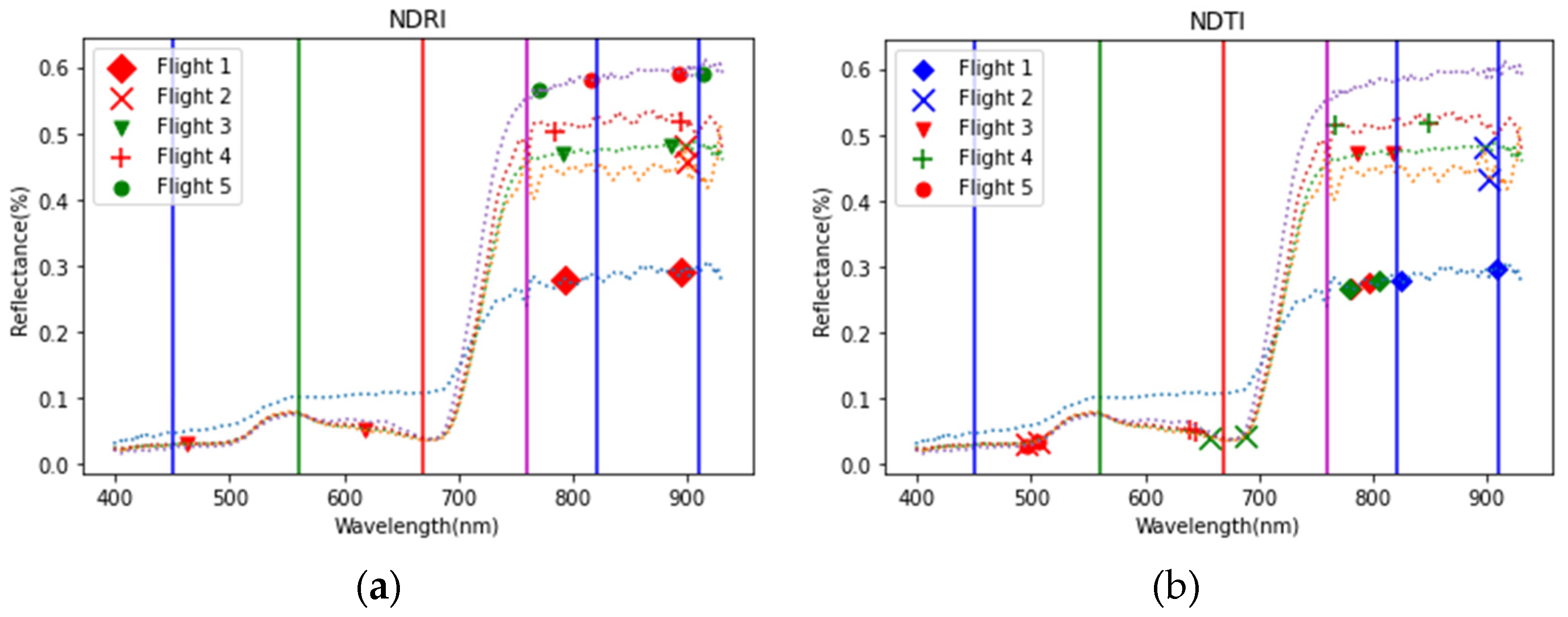 Remotesensing 15 00794 g006 Remotesensing 15 00794 g006