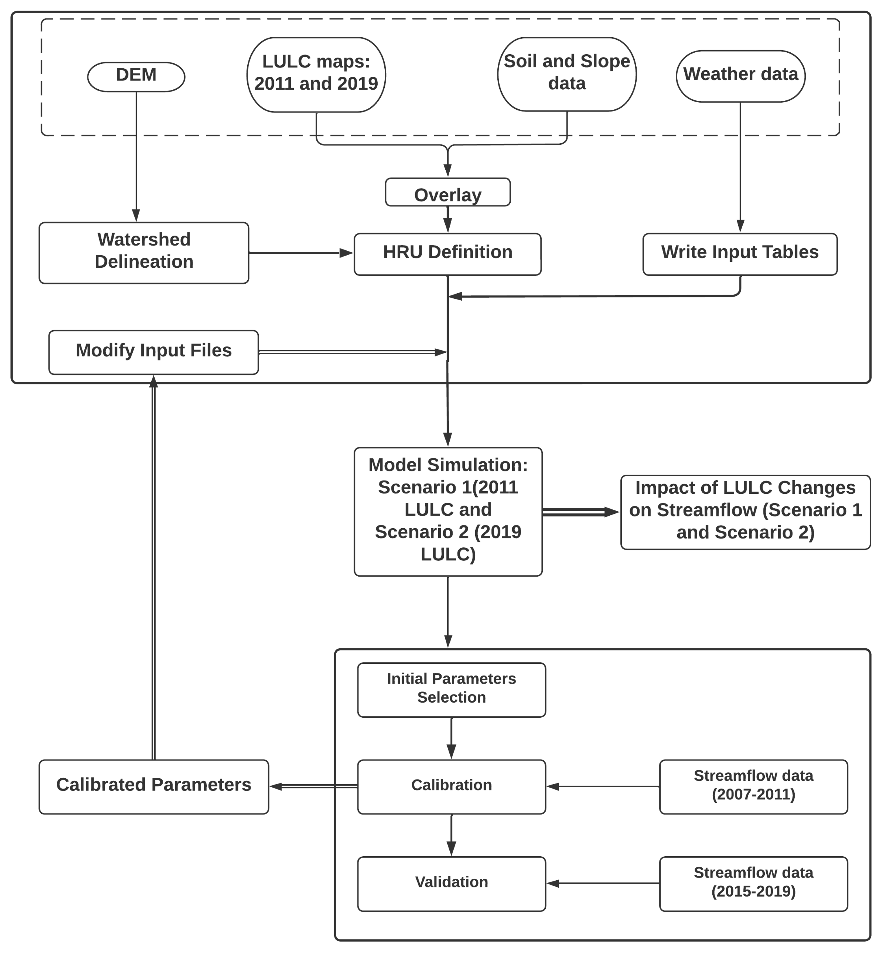 Remotesensing 15 00796 g002 Remotesensing 15 00796 g002