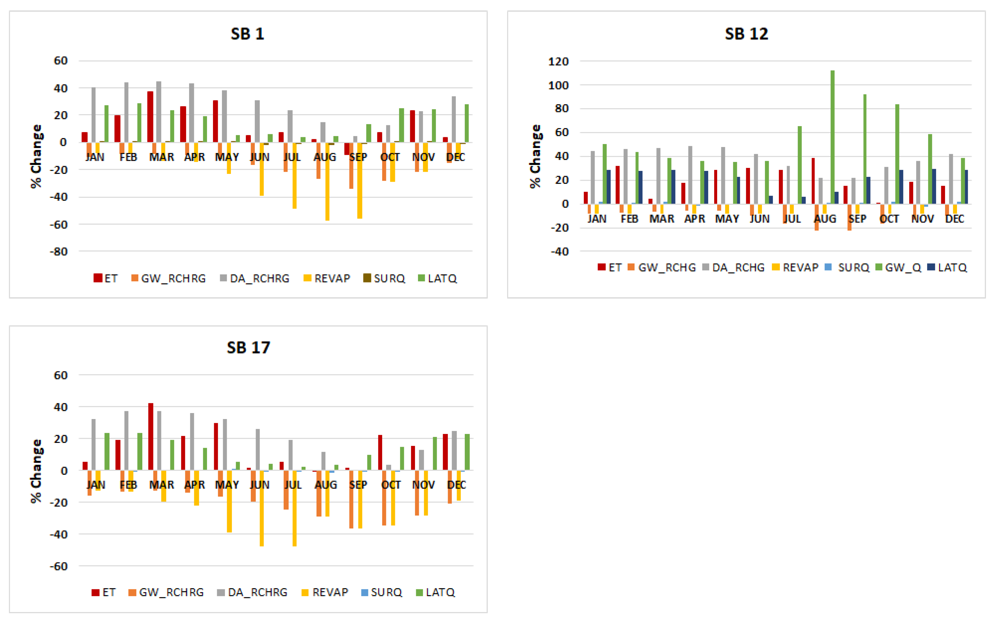Remotesensing 15 00796 g007 Remotesensing 15 00796 g007