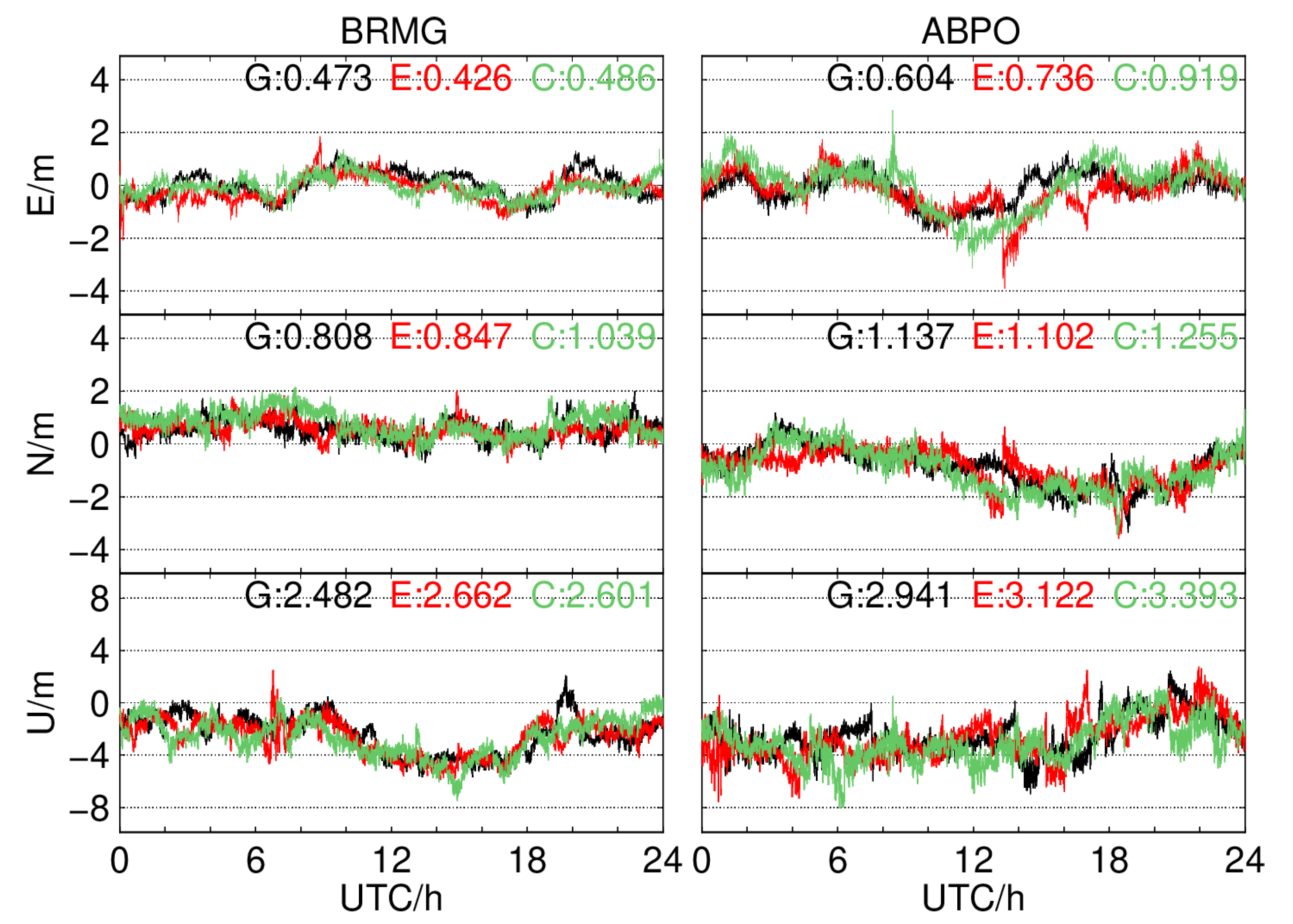 Remotesensing 15 00797 g005
