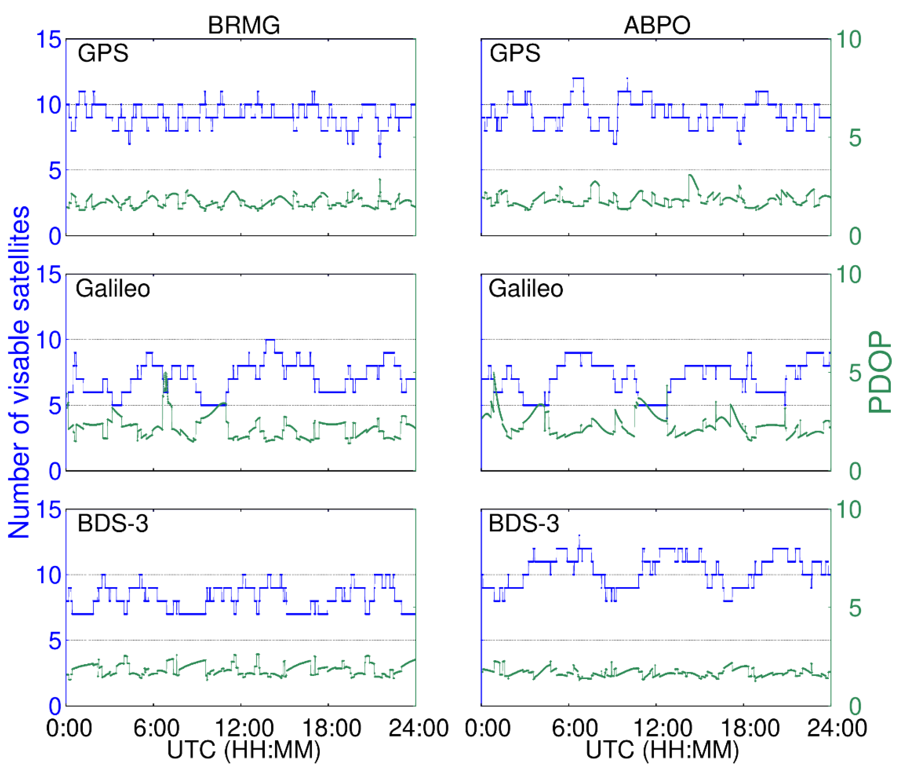 Remotesensing 15 00797 g006
