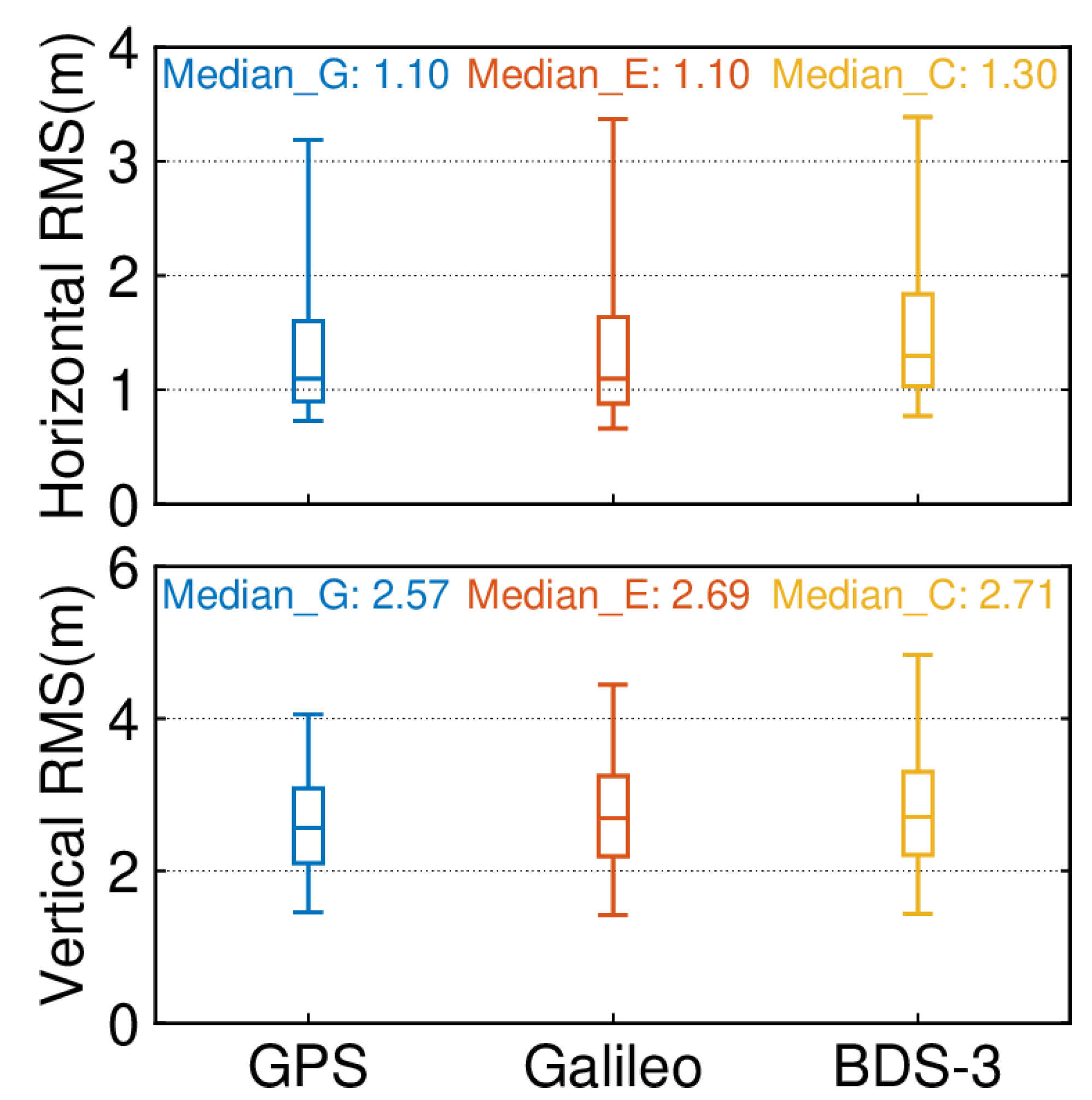 Remotesensing 15 00797 g007