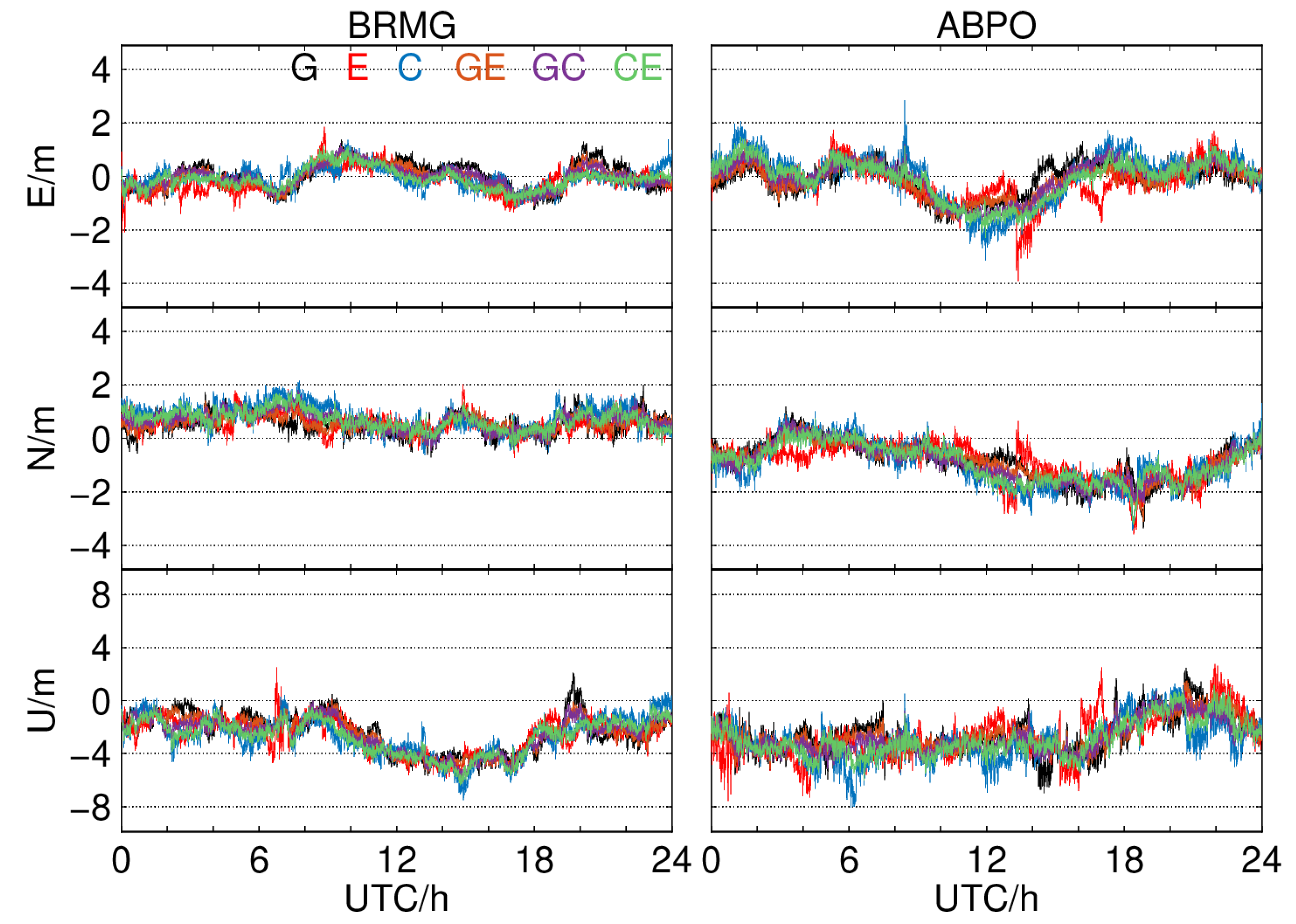 Remotesensing 15 00797 g013