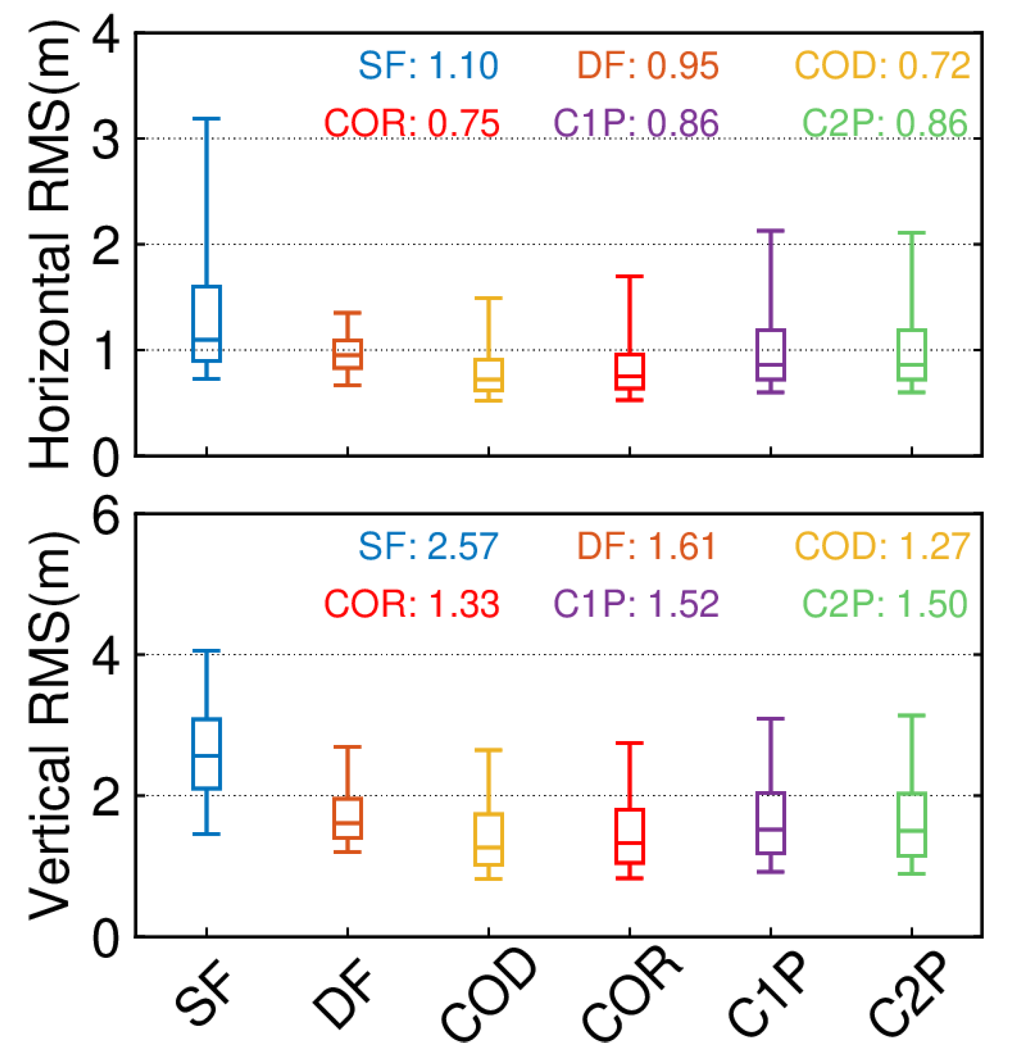 Remotesensing 15 00797 g016