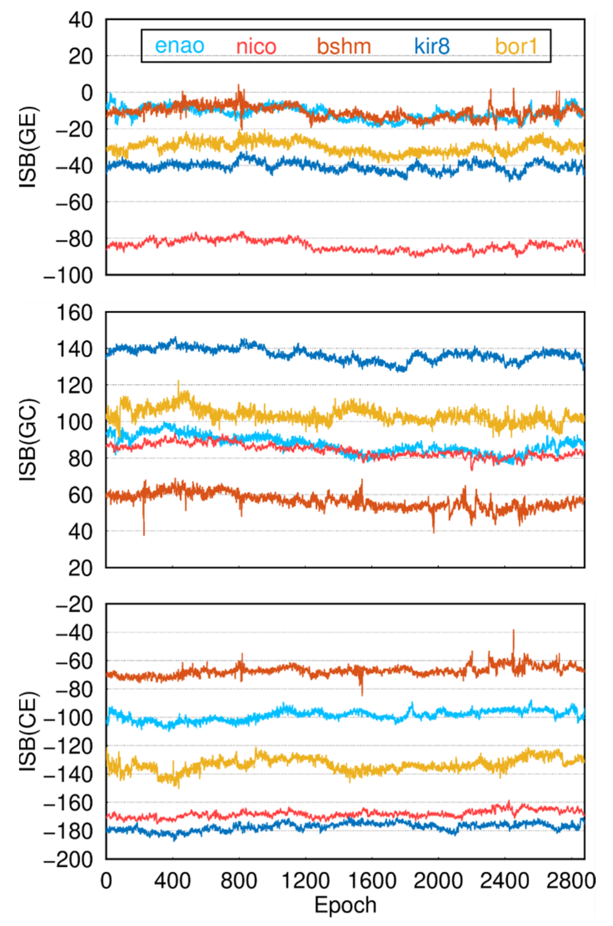 Remotesensing 15 00797 g017
