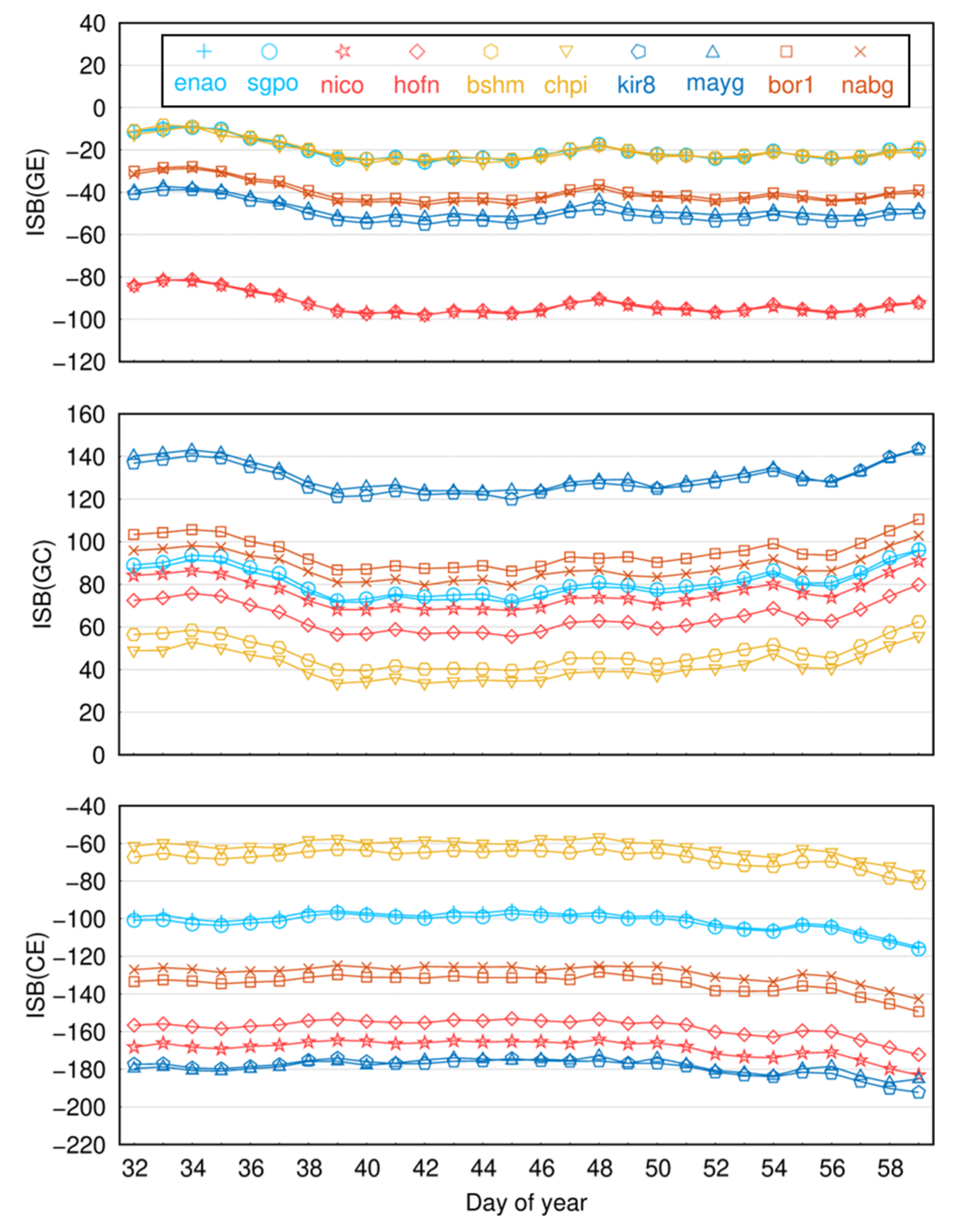 Remotesensing 15 00797 g019