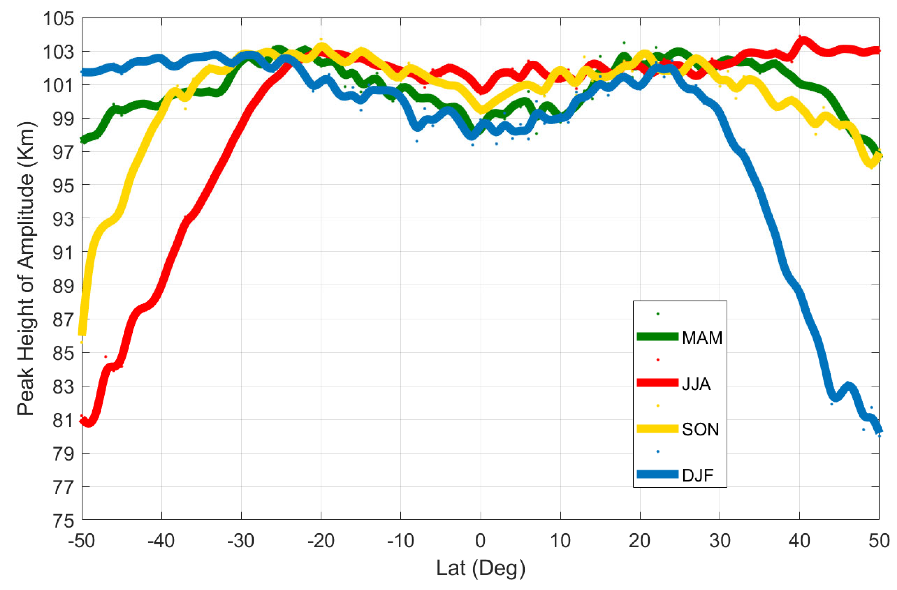 Remotesensing 15 00800 g006