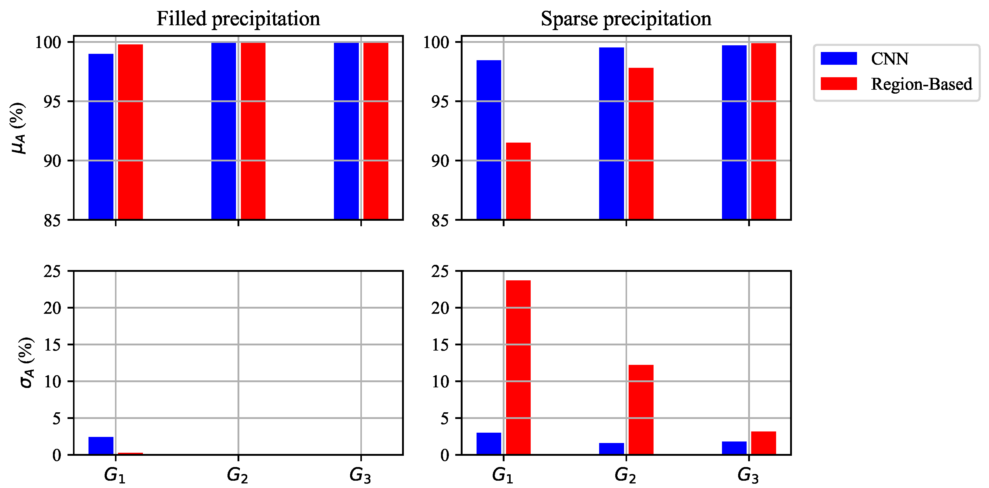 Remotesensing 15 00802 g004