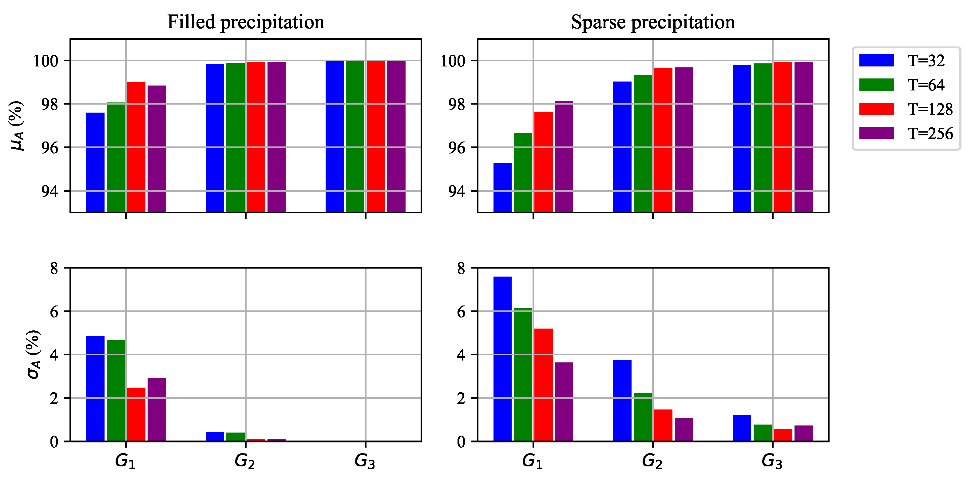 Remotesensing 15 00802 g009