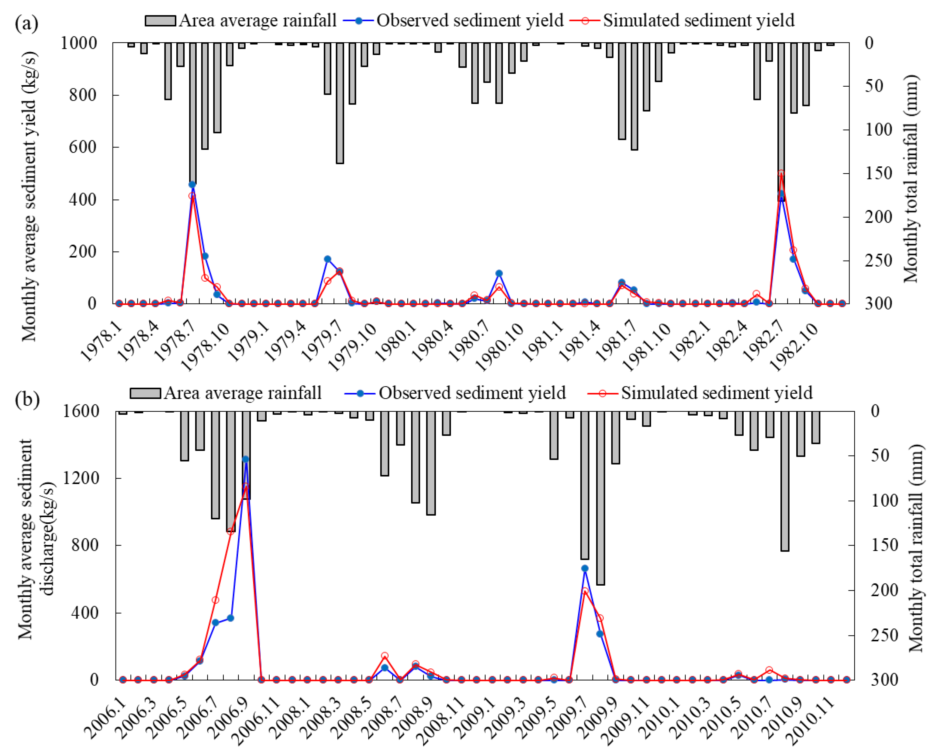 Remotesensing 15 00803 g005 Remotesensing 15 00803 g005