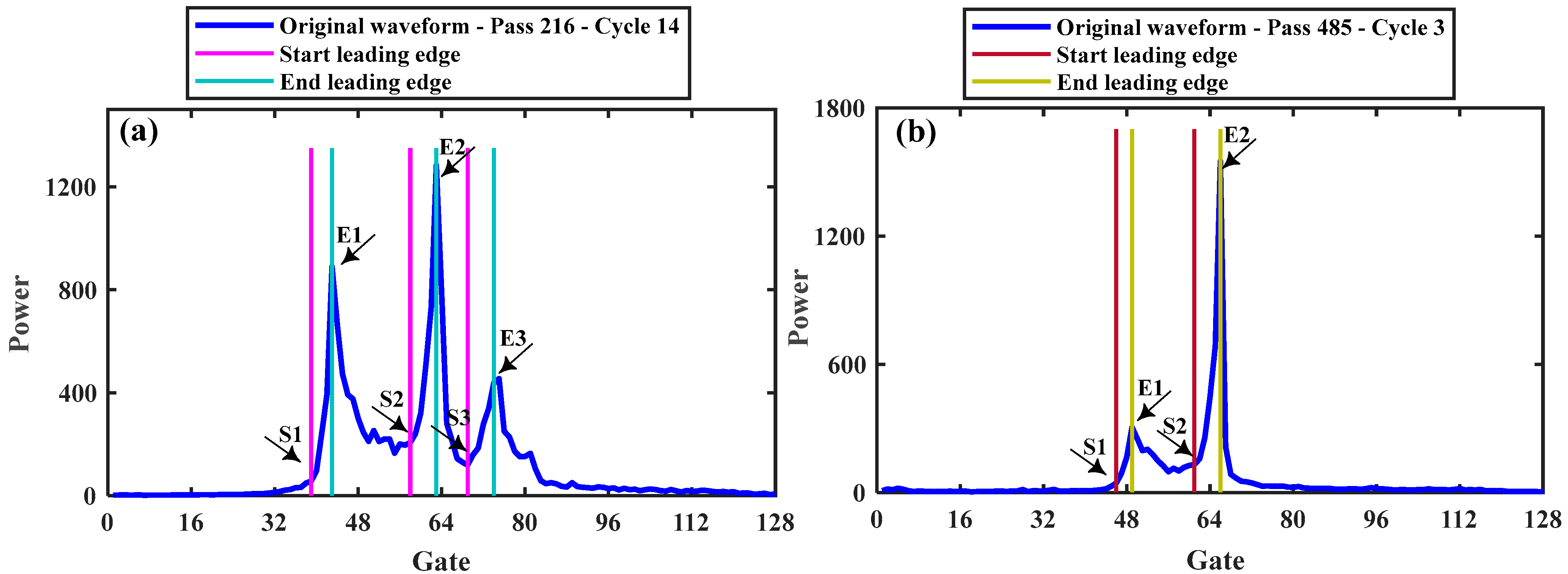 Remotesensing 15 00804 g005