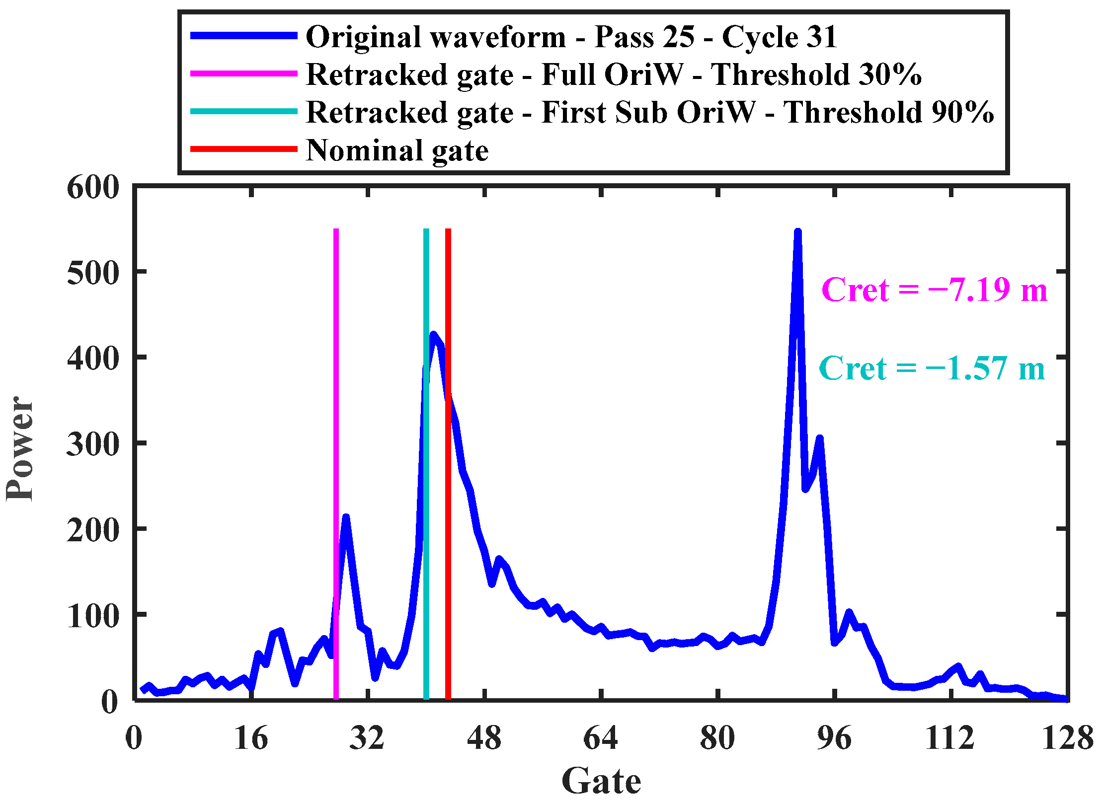 Remotesensing 15 00804 g006