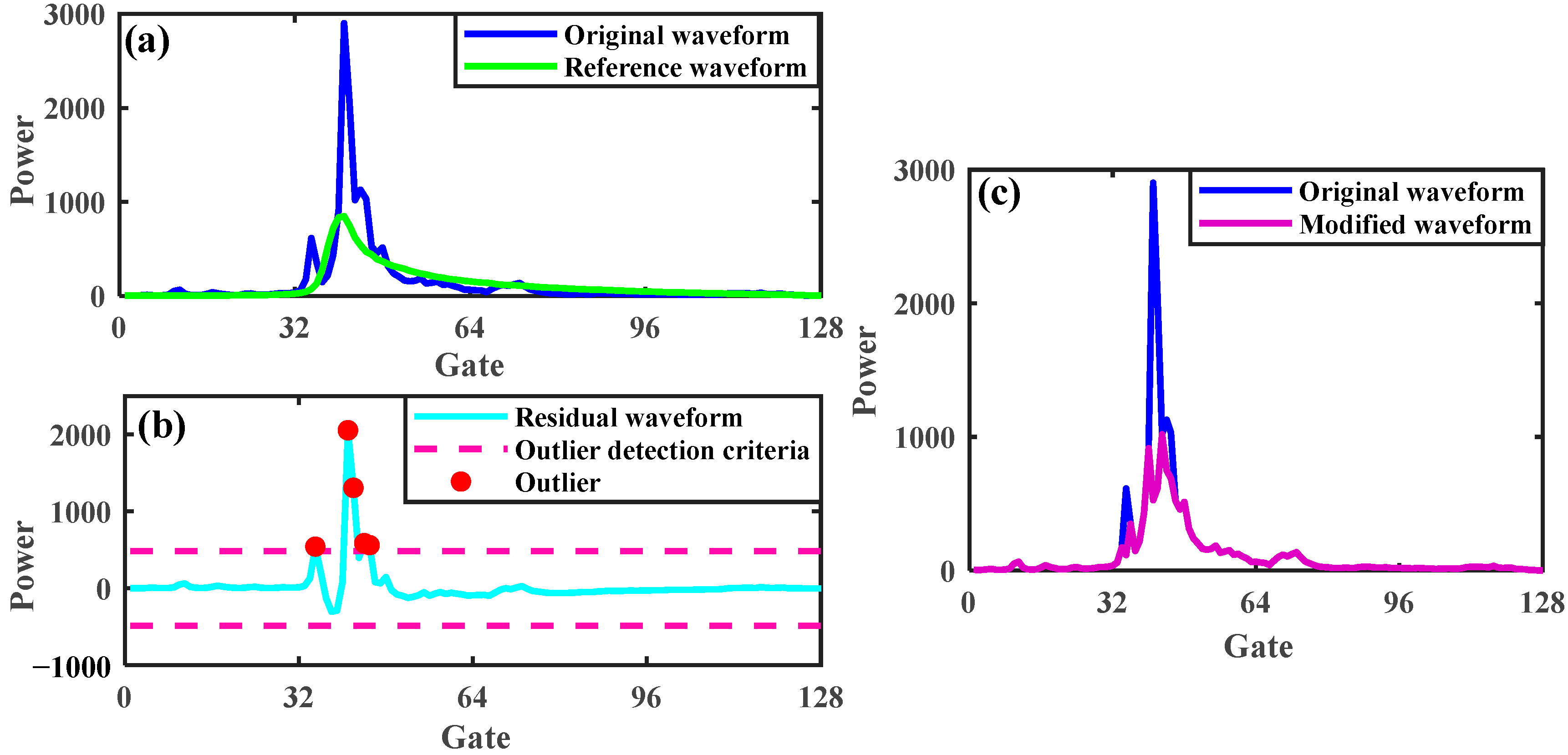 Remotesensing 15 00804 g007