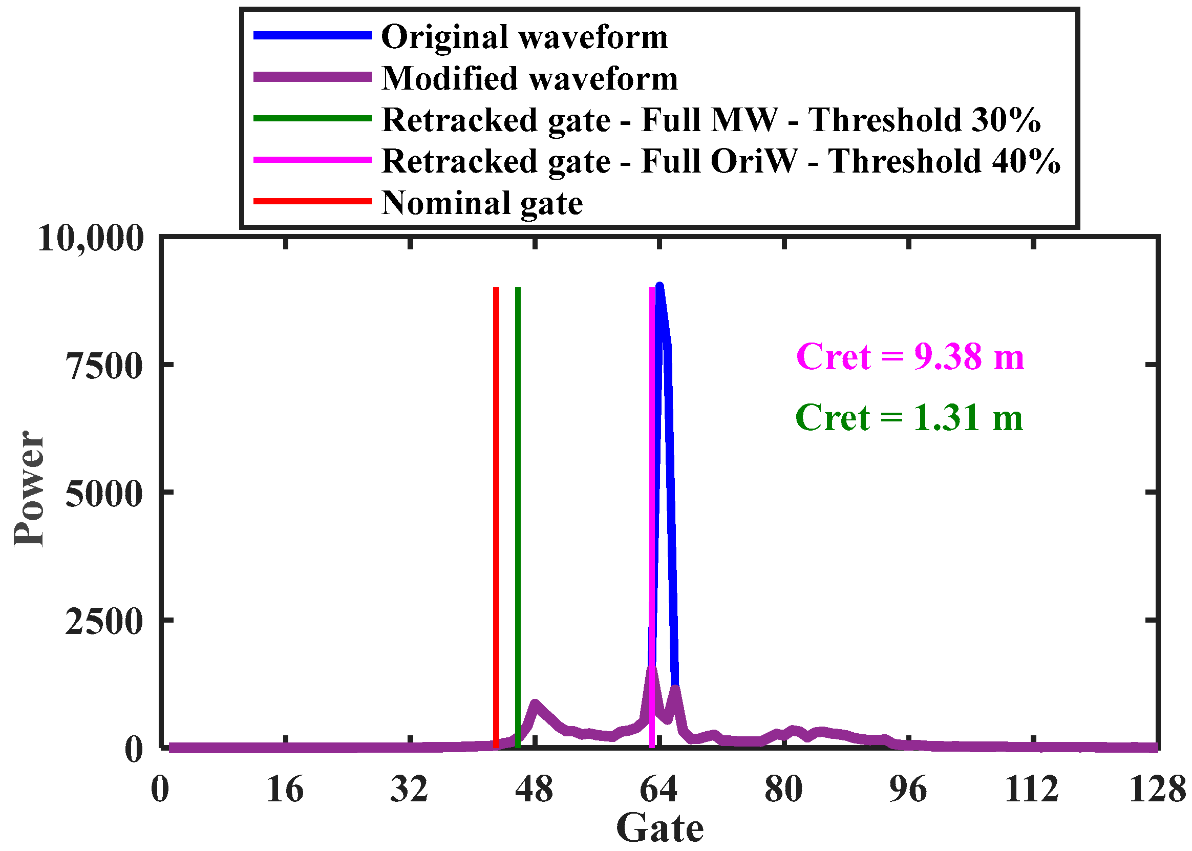 Remotesensing 15 00804 g008