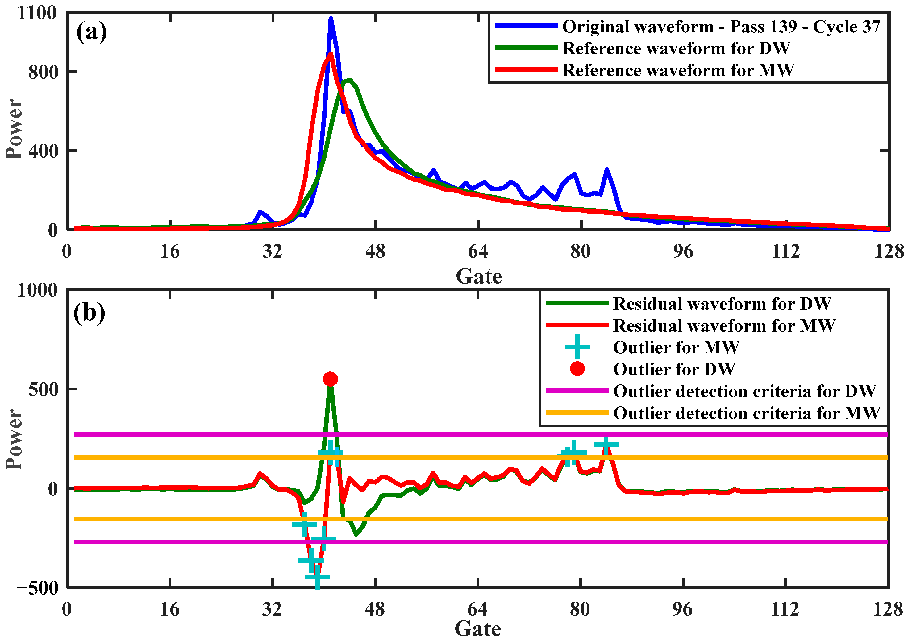 Remotesensing 15 00804 g009