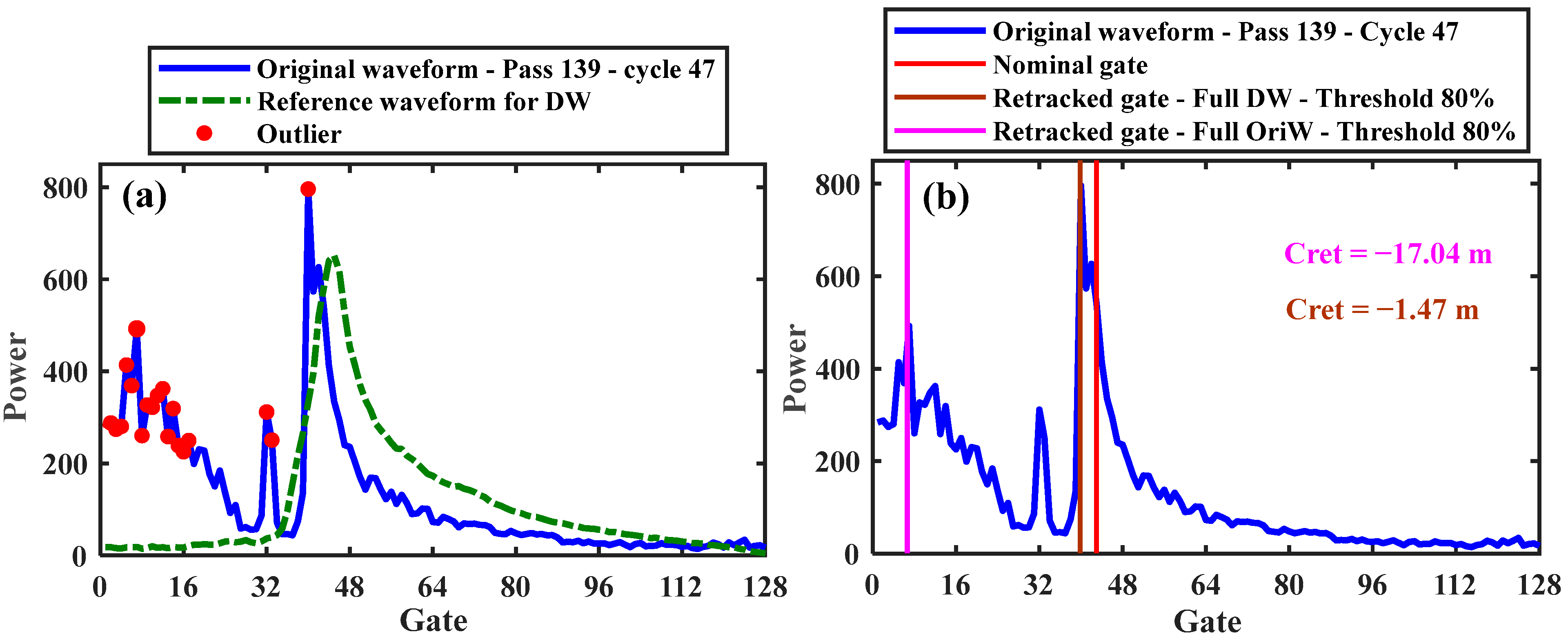 Remotesensing 15 00804 g010