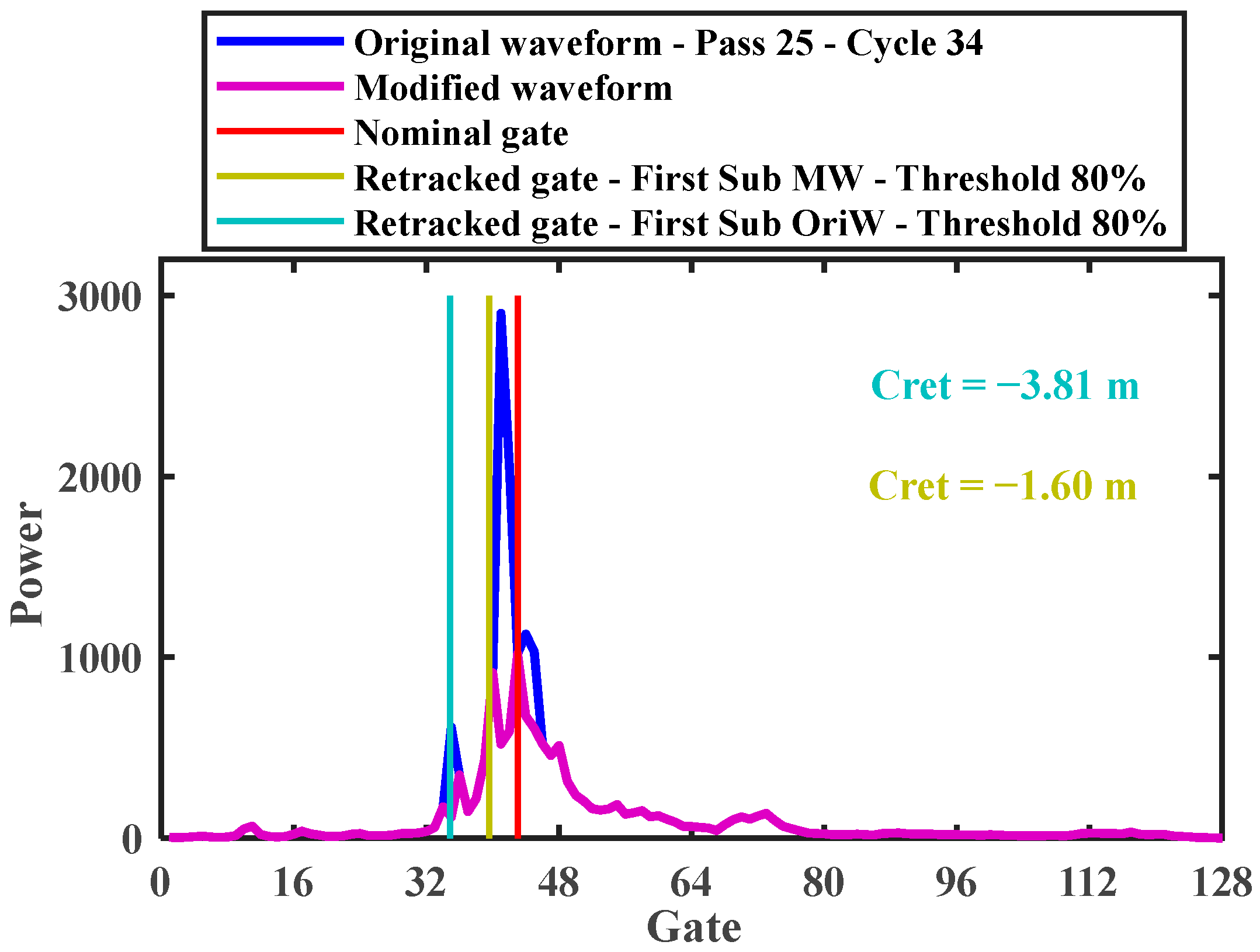 Remotesensing 15 00804 g012