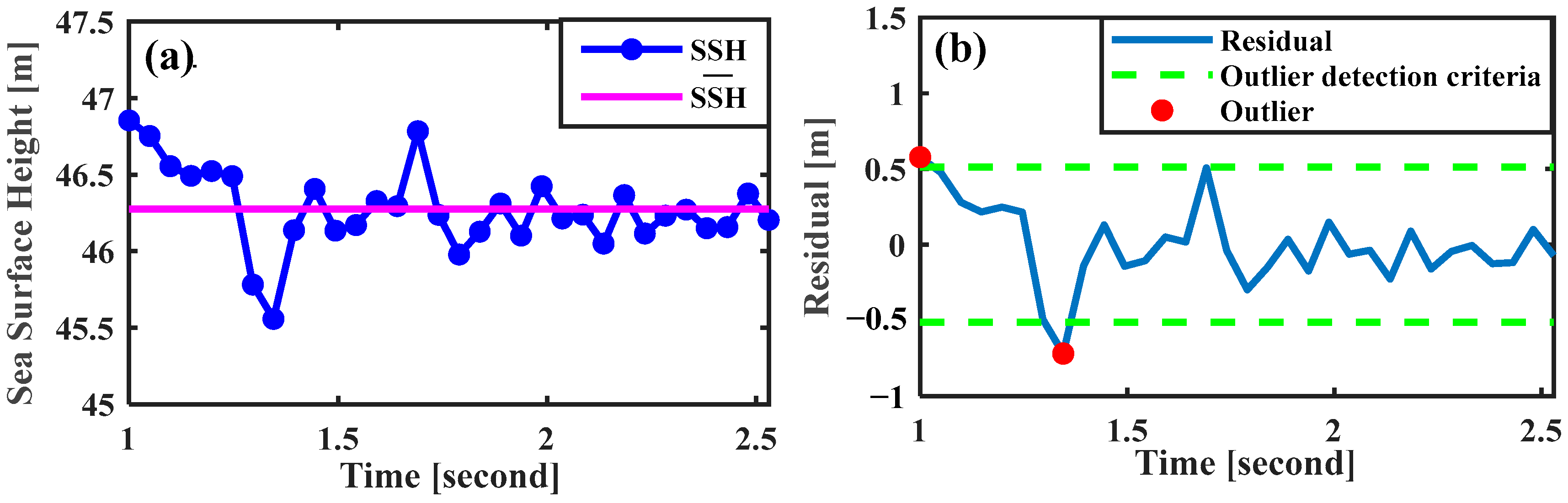 Remotesensing 15 00804 g013
