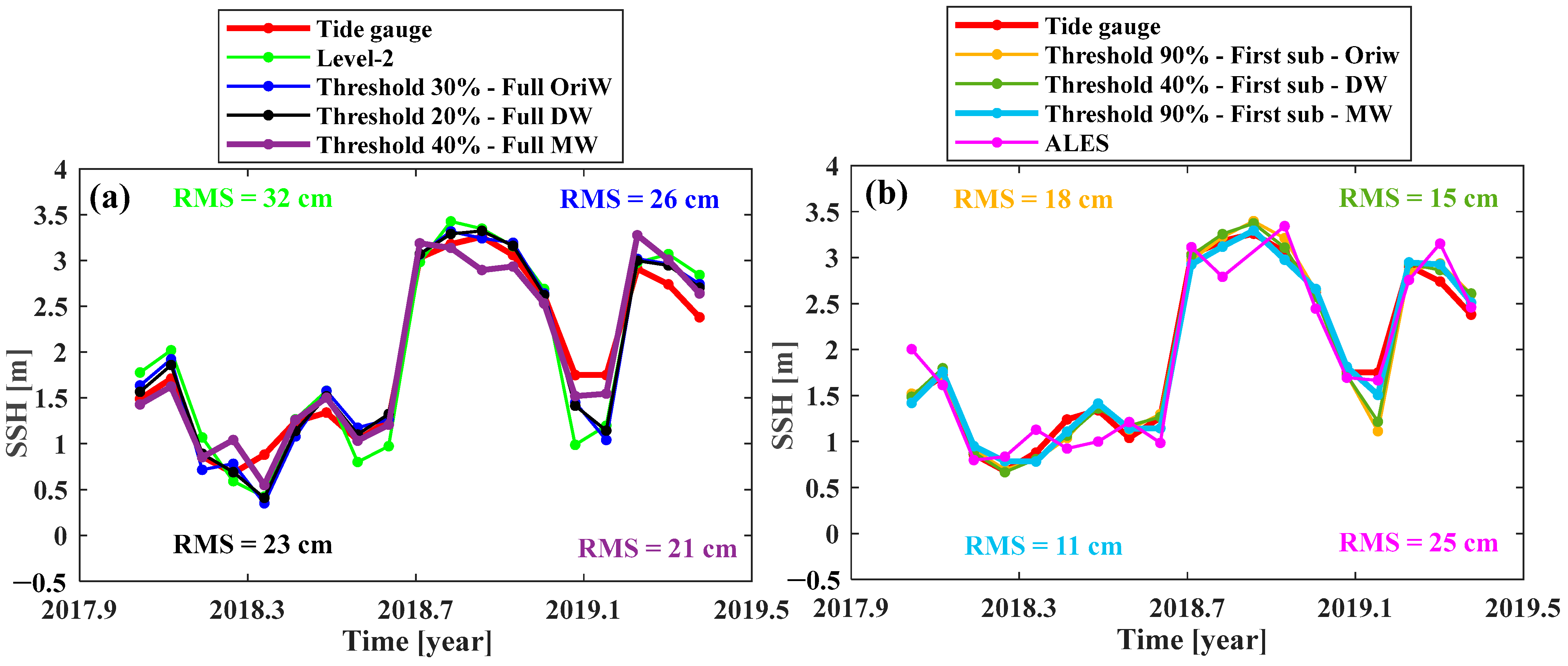 Remotesensing 15 00804 g015