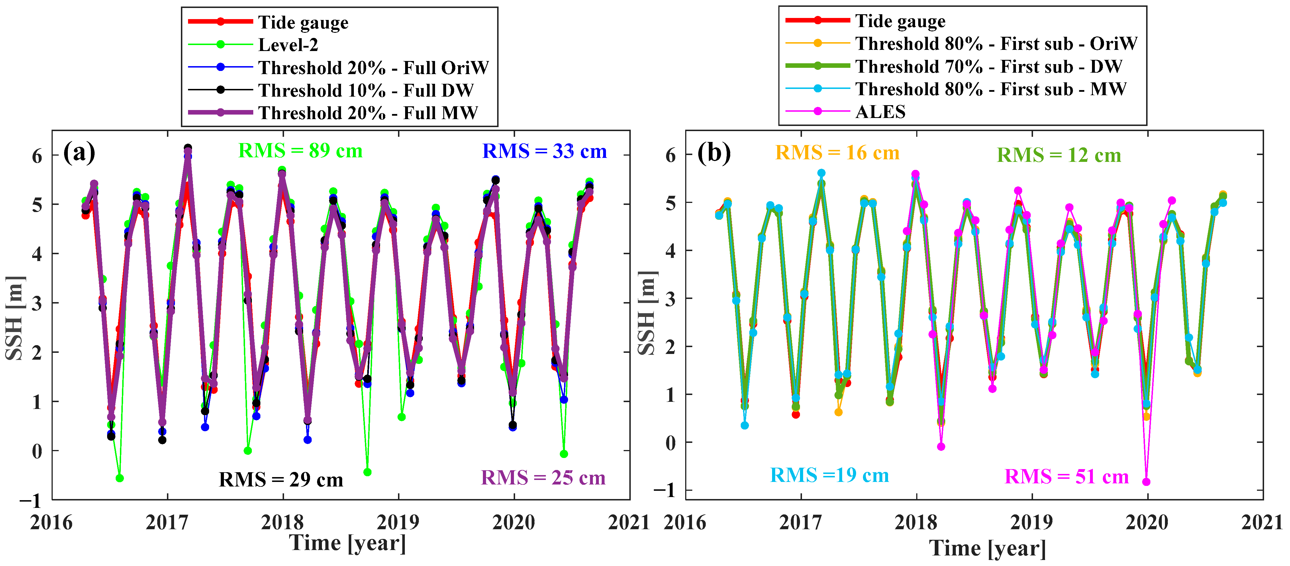 Remotesensing 15 00804 g017