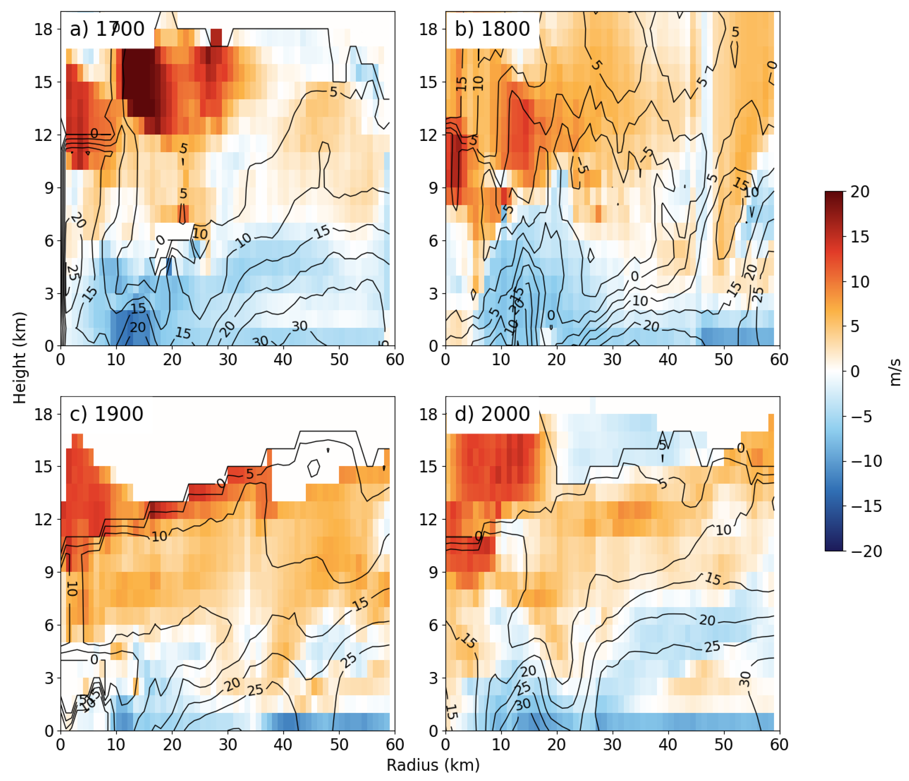 Remotesensing 15 00809 g010