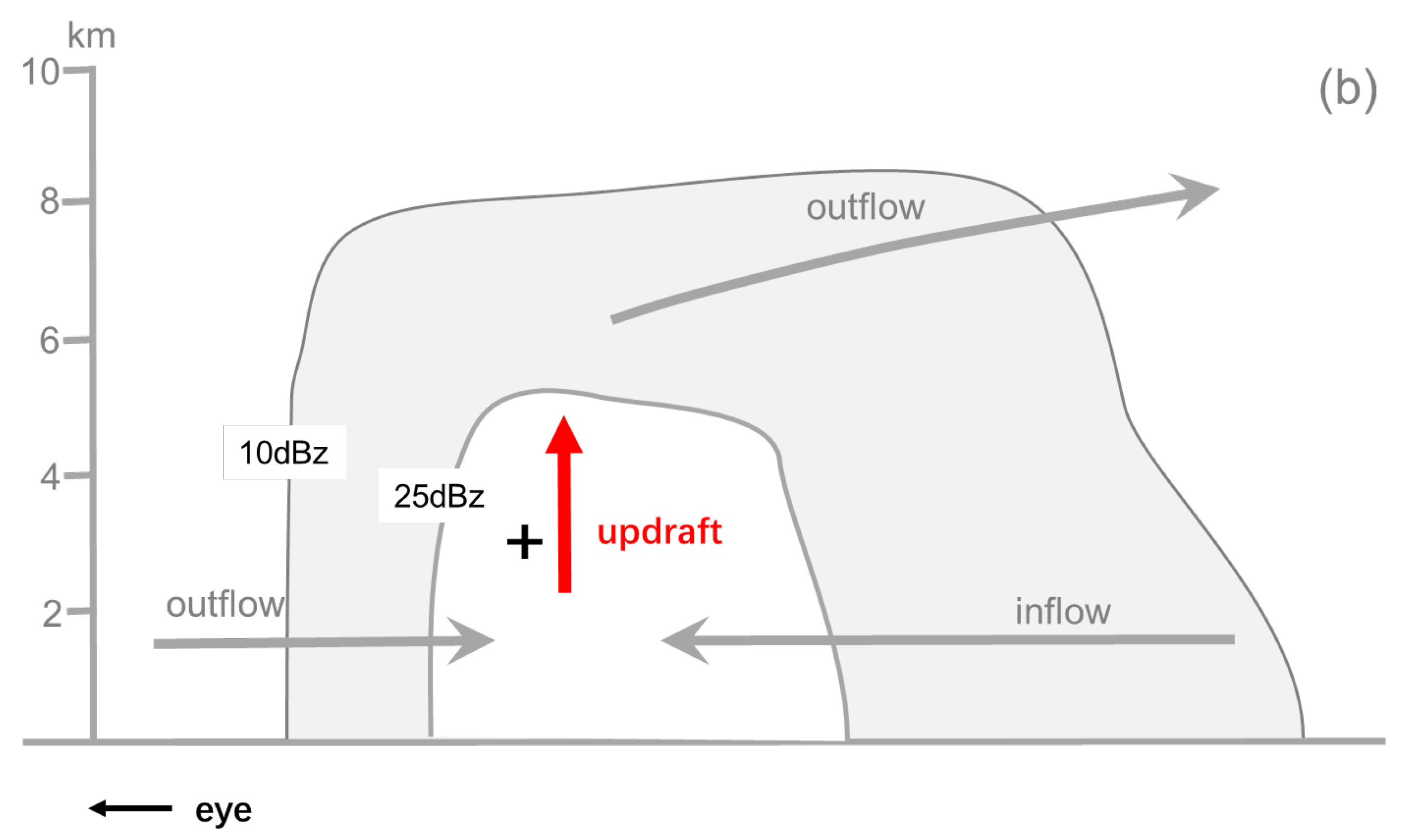 Remotesensing 15 00809 g015b