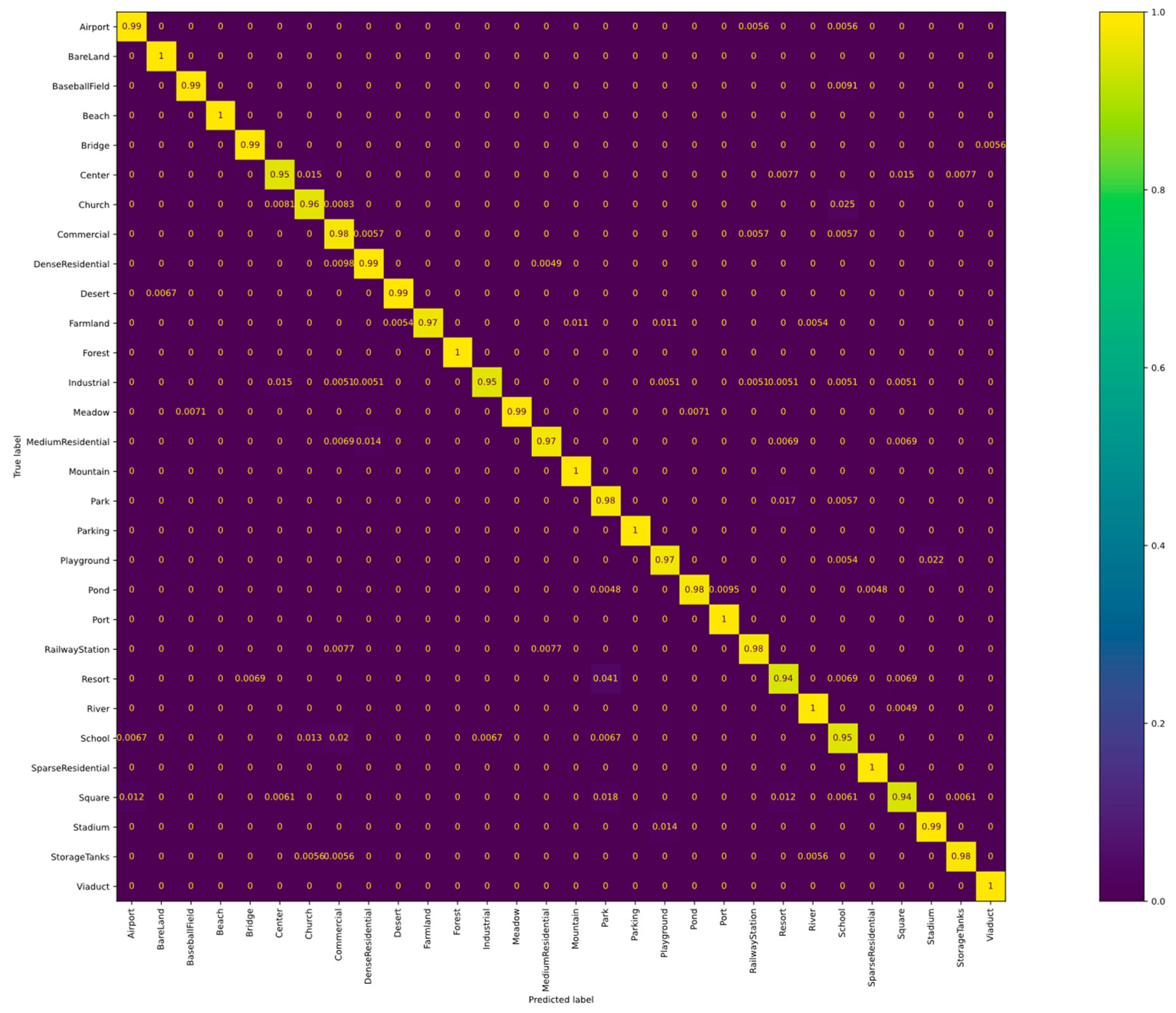 Remotesensing 15 00810 g006