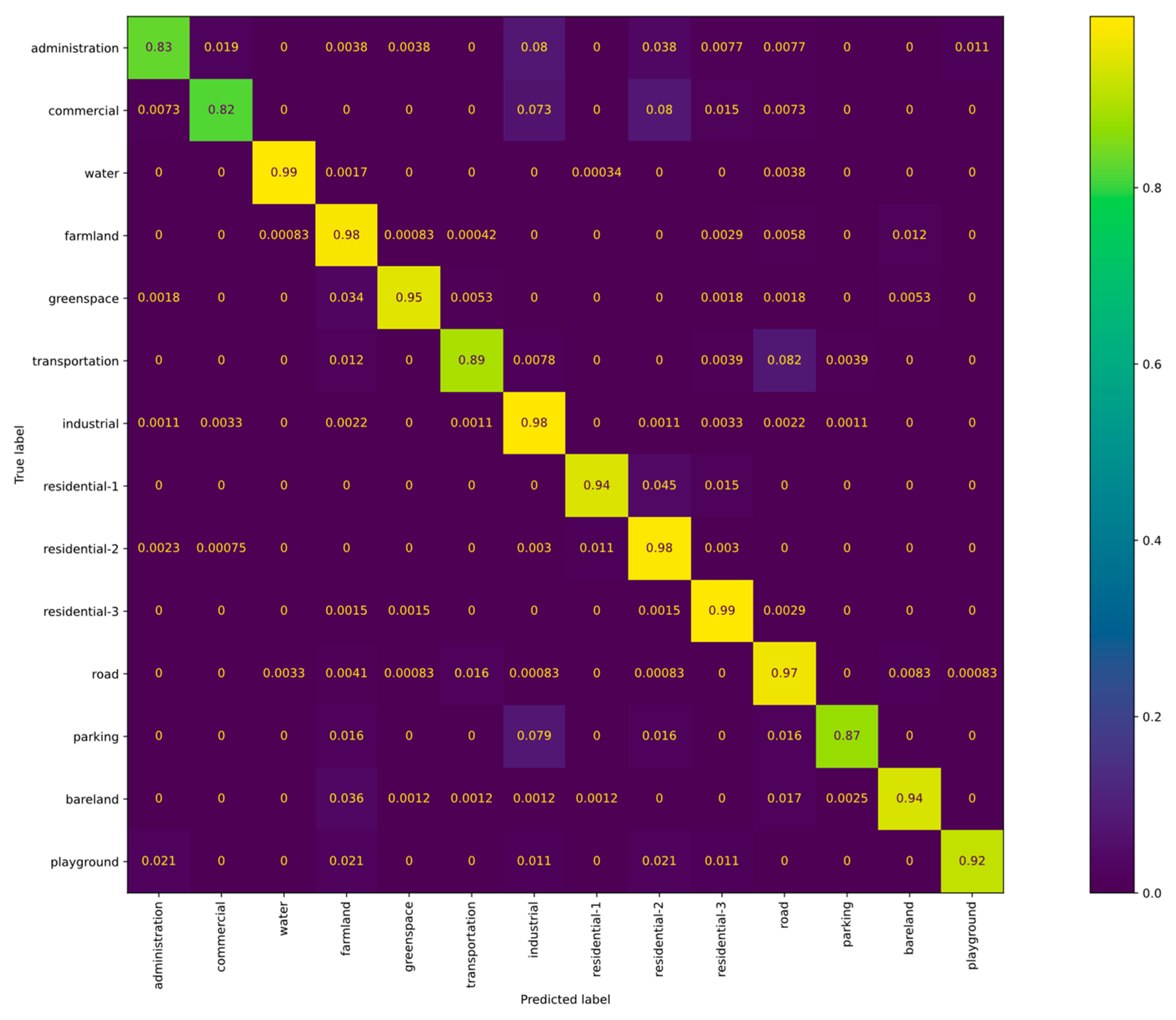 Remotesensing 15 00810 g007