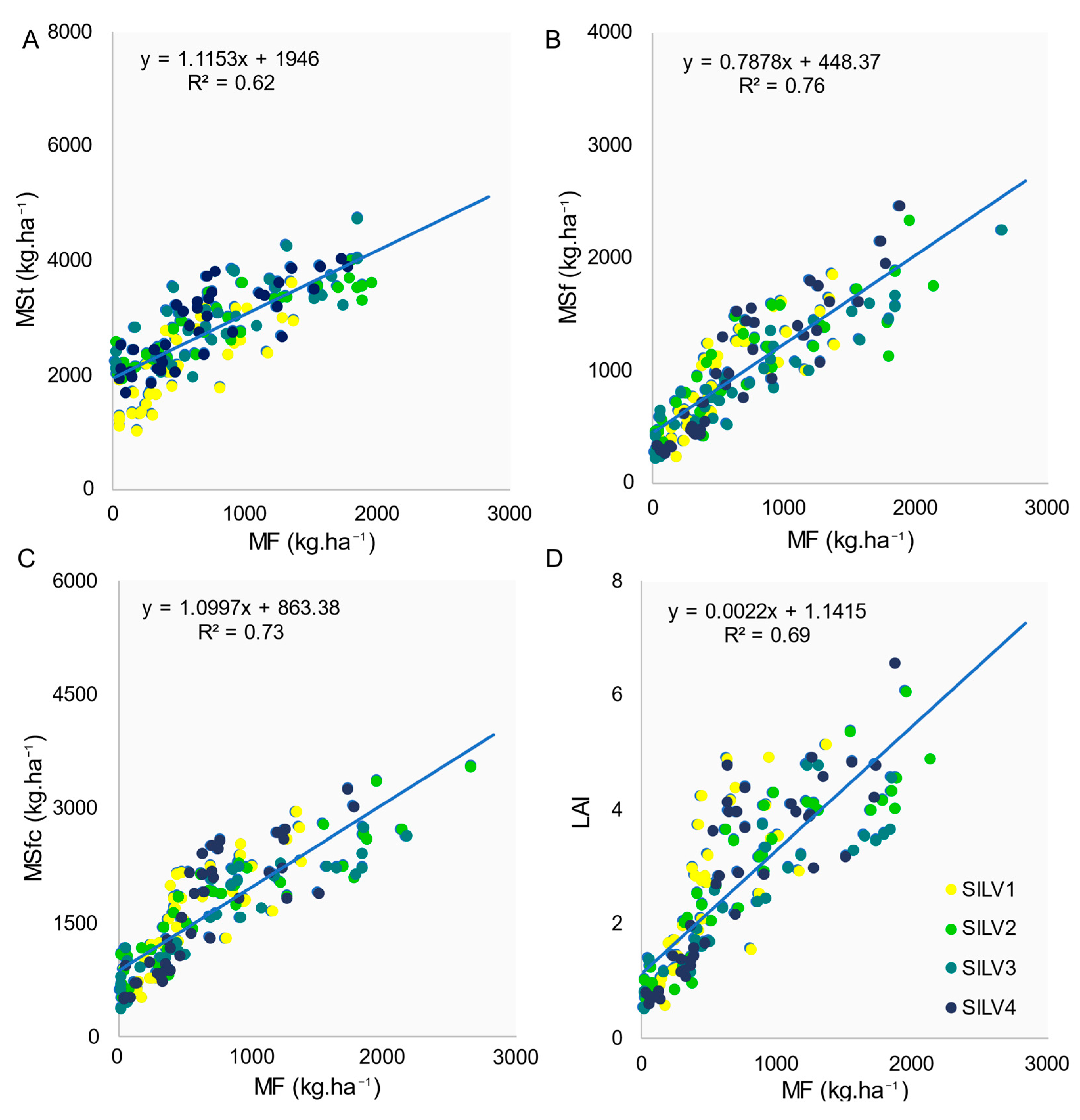 Remotesensing 15 00815 g007
