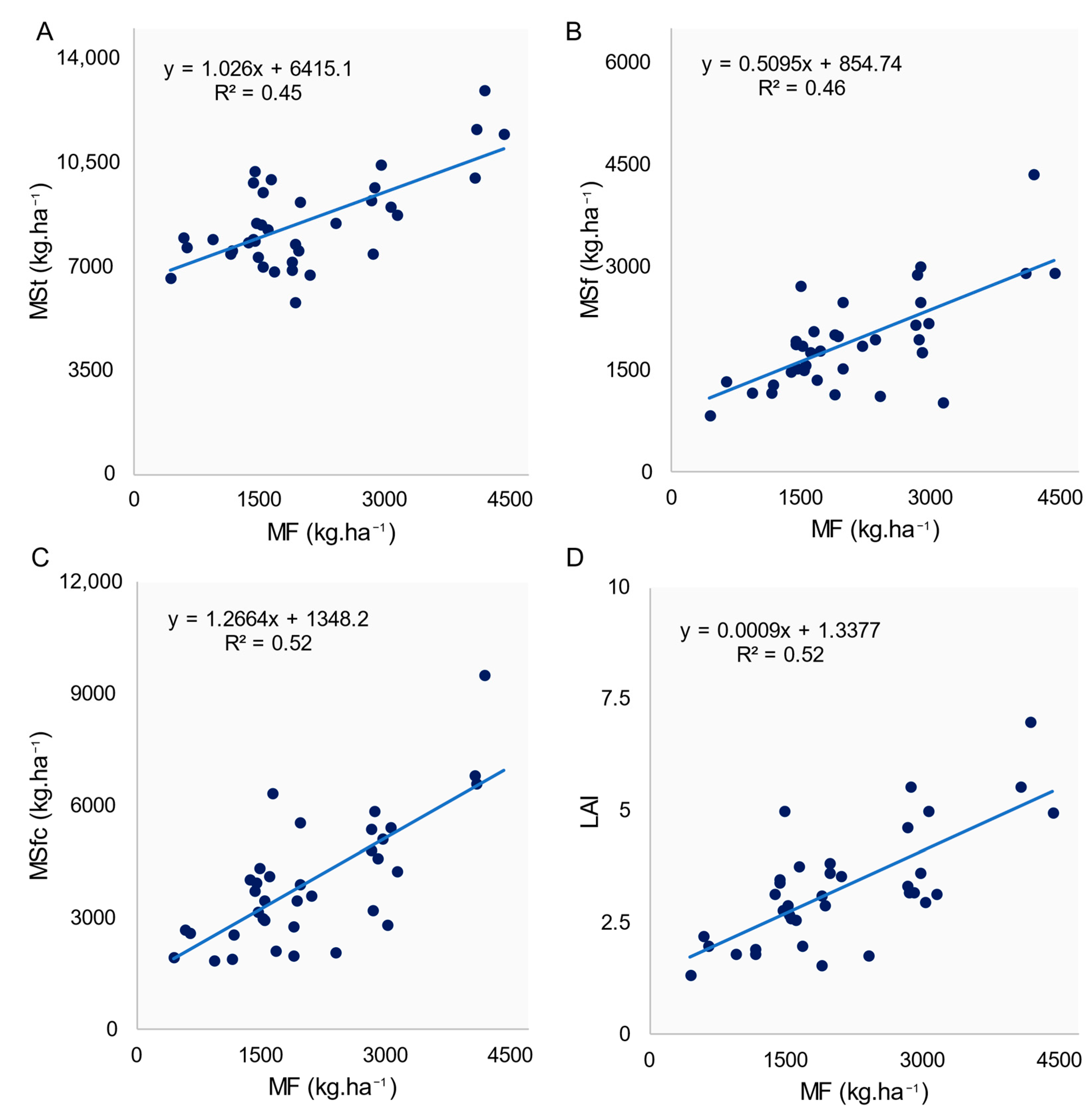 Remotesensing 15 00815 g008