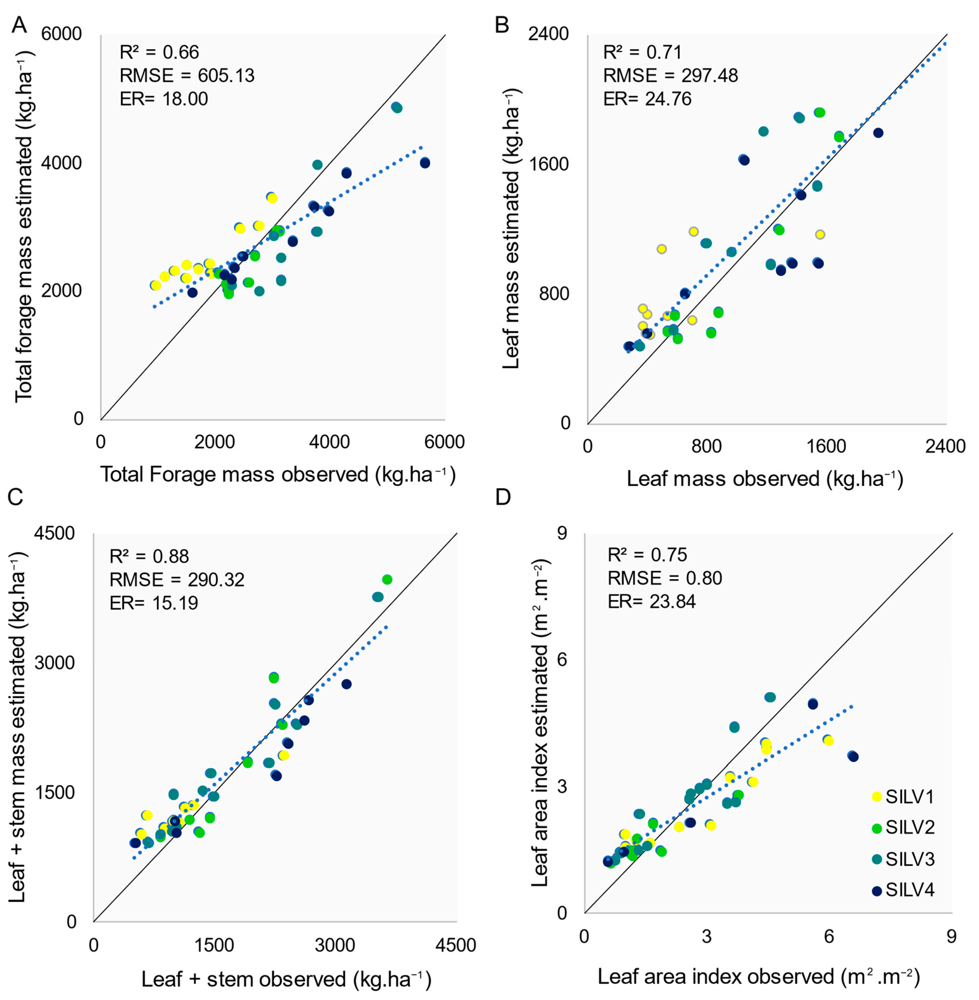 Remotesensing 15 00815 g009