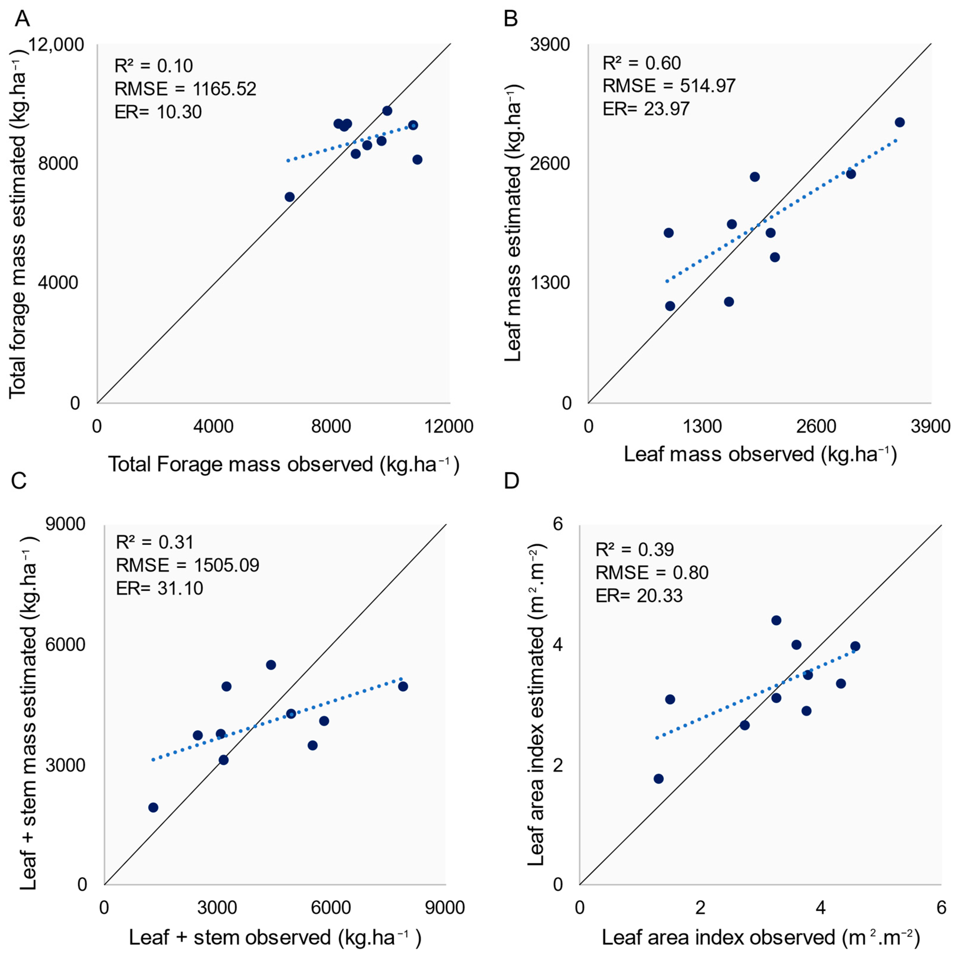 Remotesensing 15 00815 g010